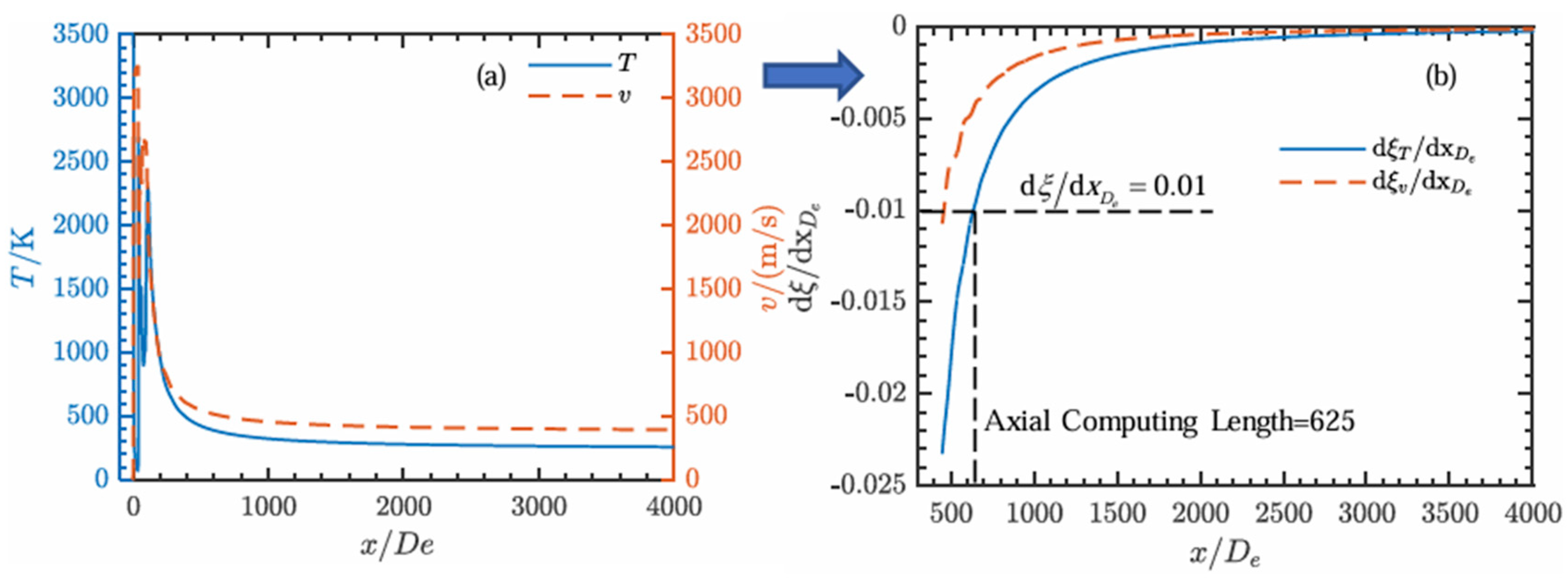 Aerospace 12 00711 g003