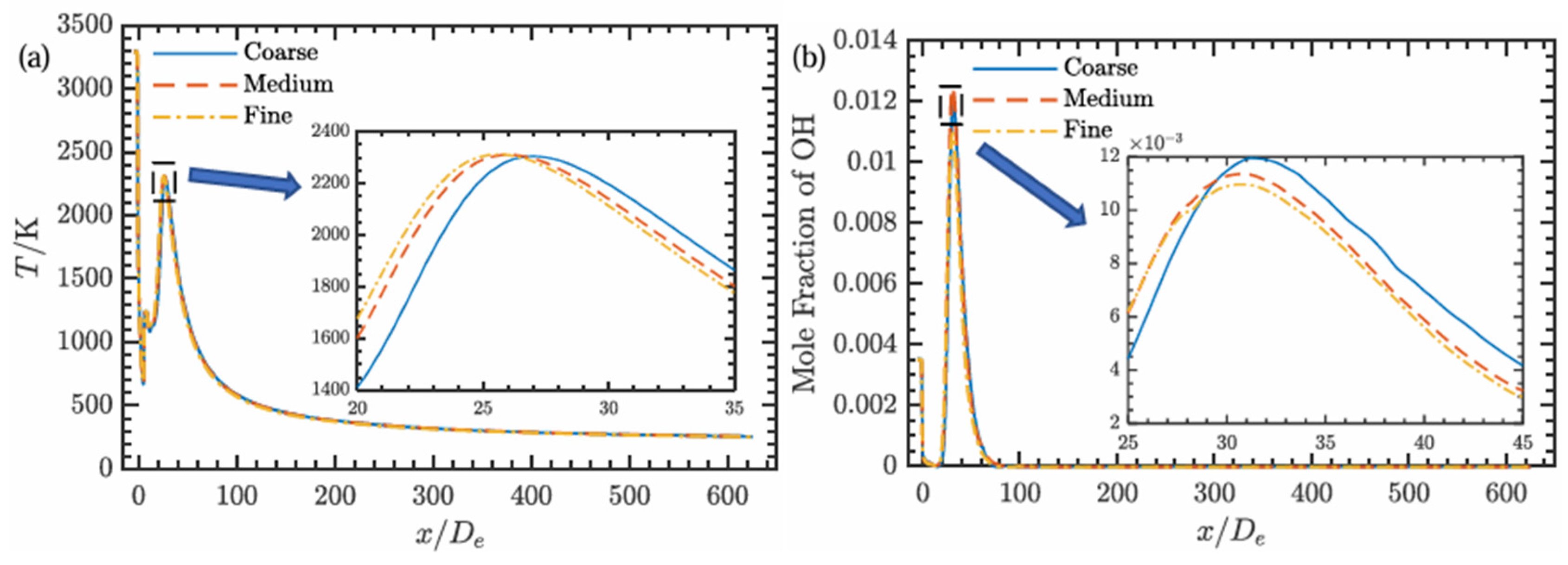 Aerospace 12 00711 g005