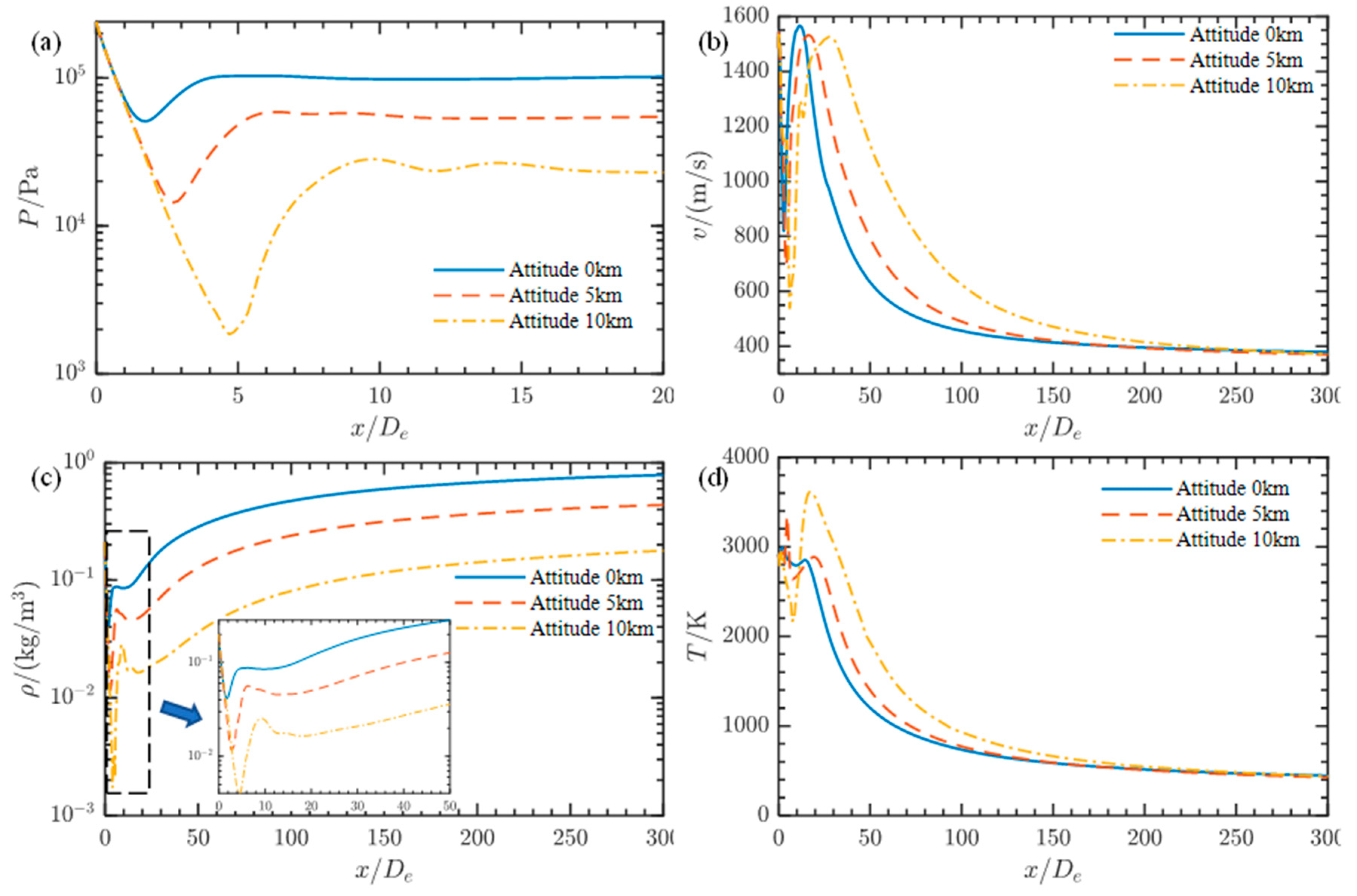 Aerospace 12 00711 g007