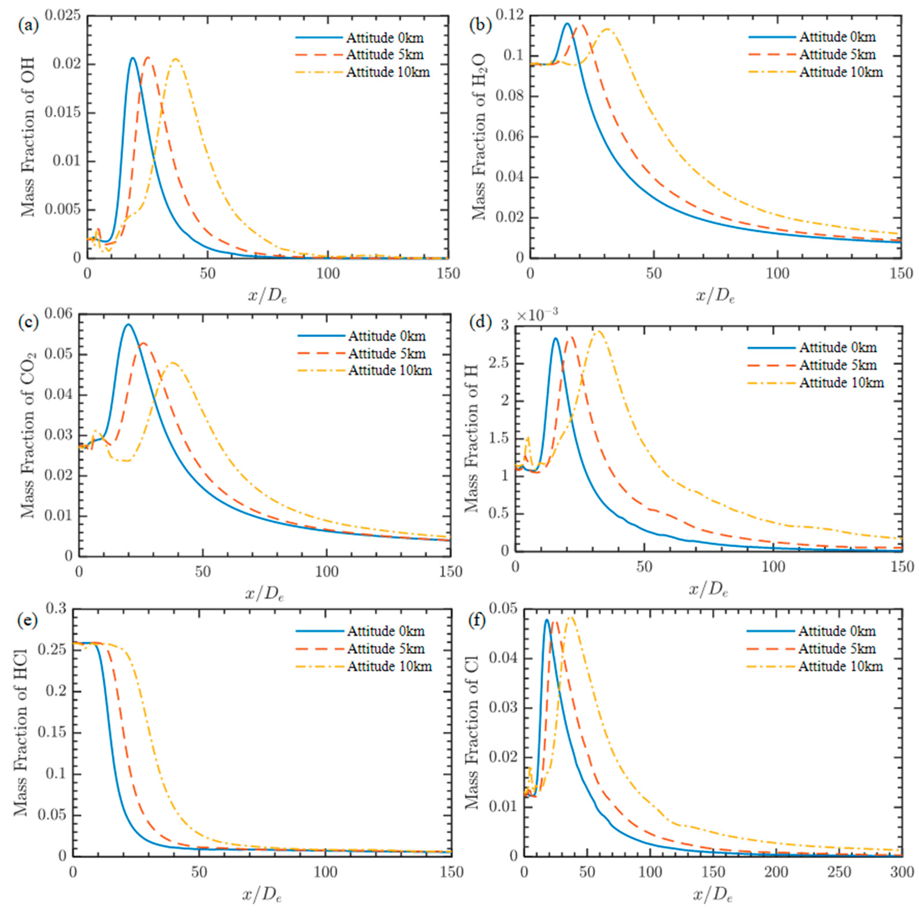Aerospace 12 00711 g012