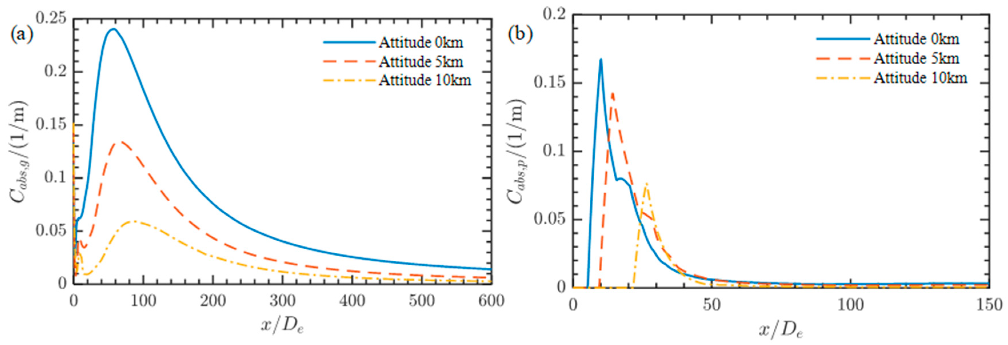Aerospace 12 00711 g013