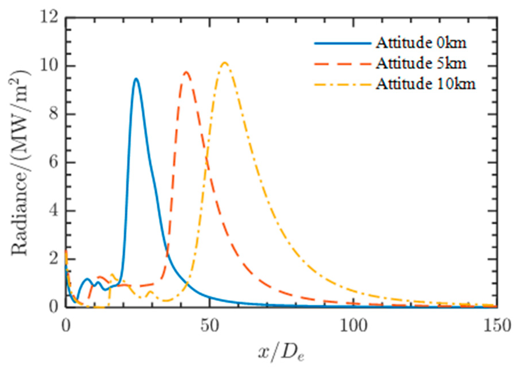 Aerospace 12 00711 g014