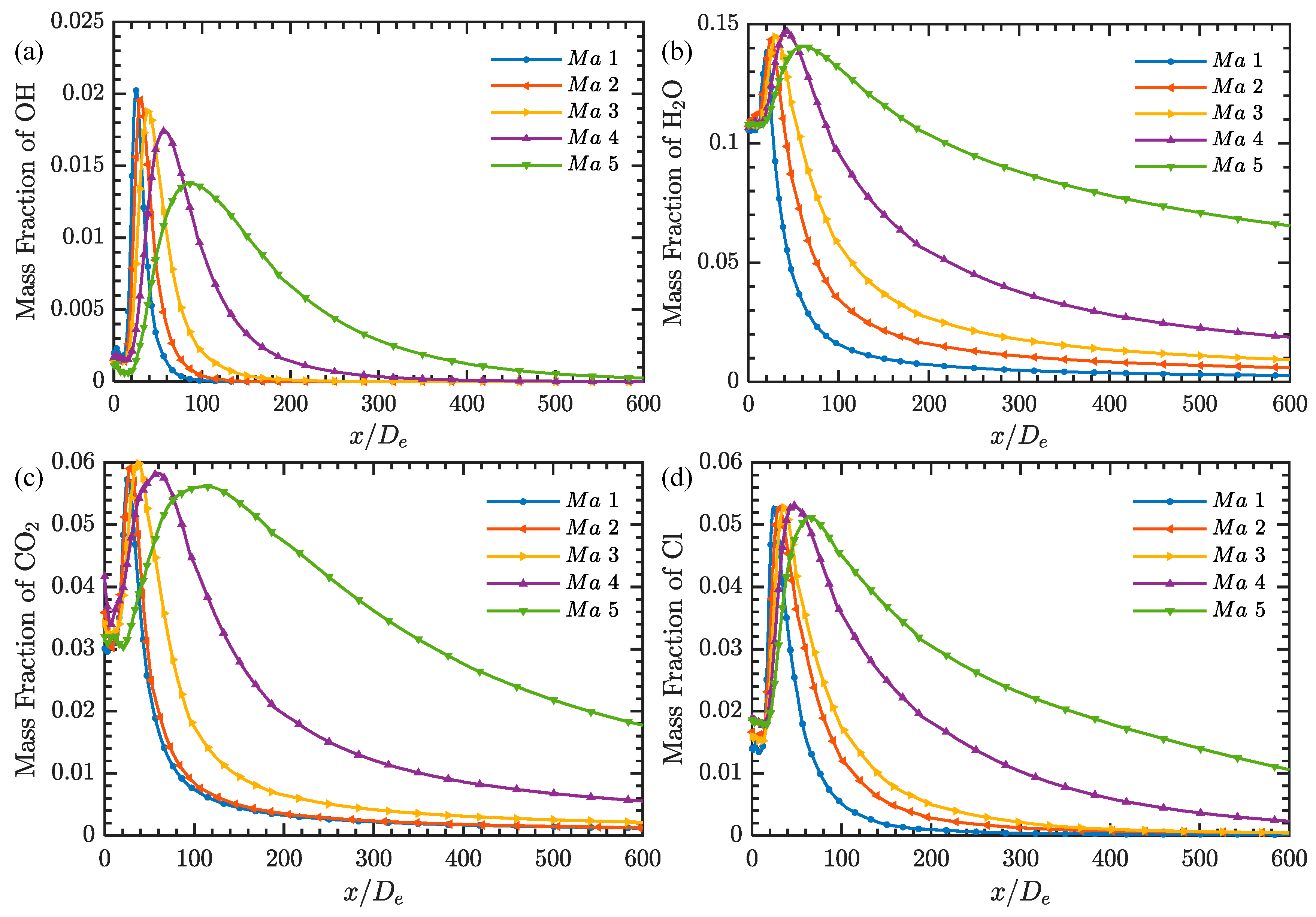 Aerospace 12 00711 g018