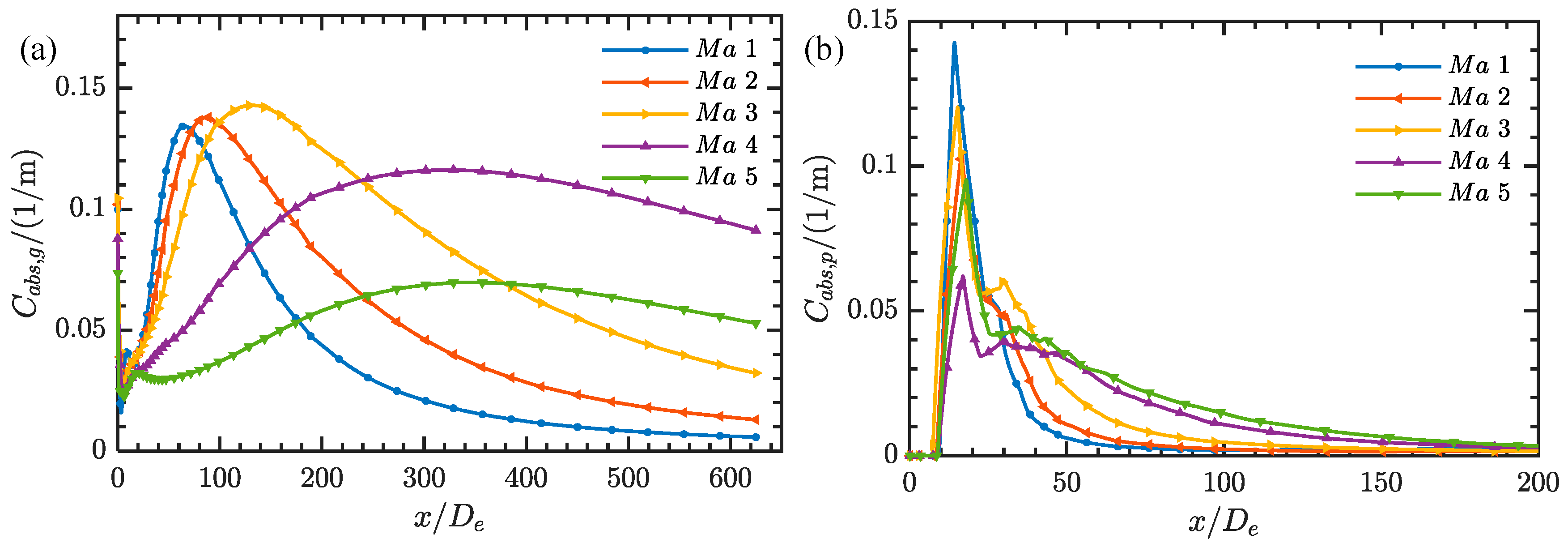 Aerospace 12 00711 g021
