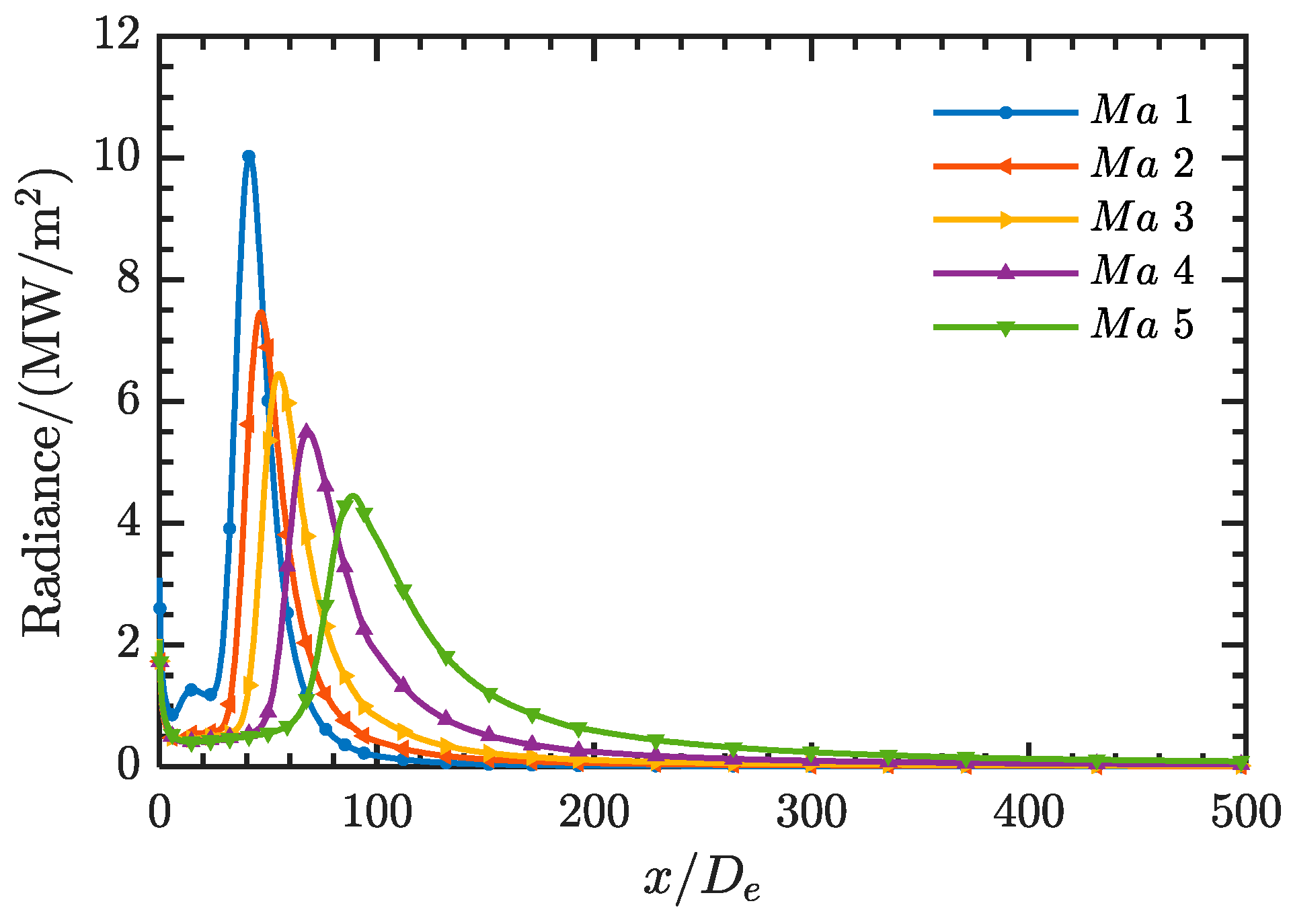 Aerospace 12 00711 g022