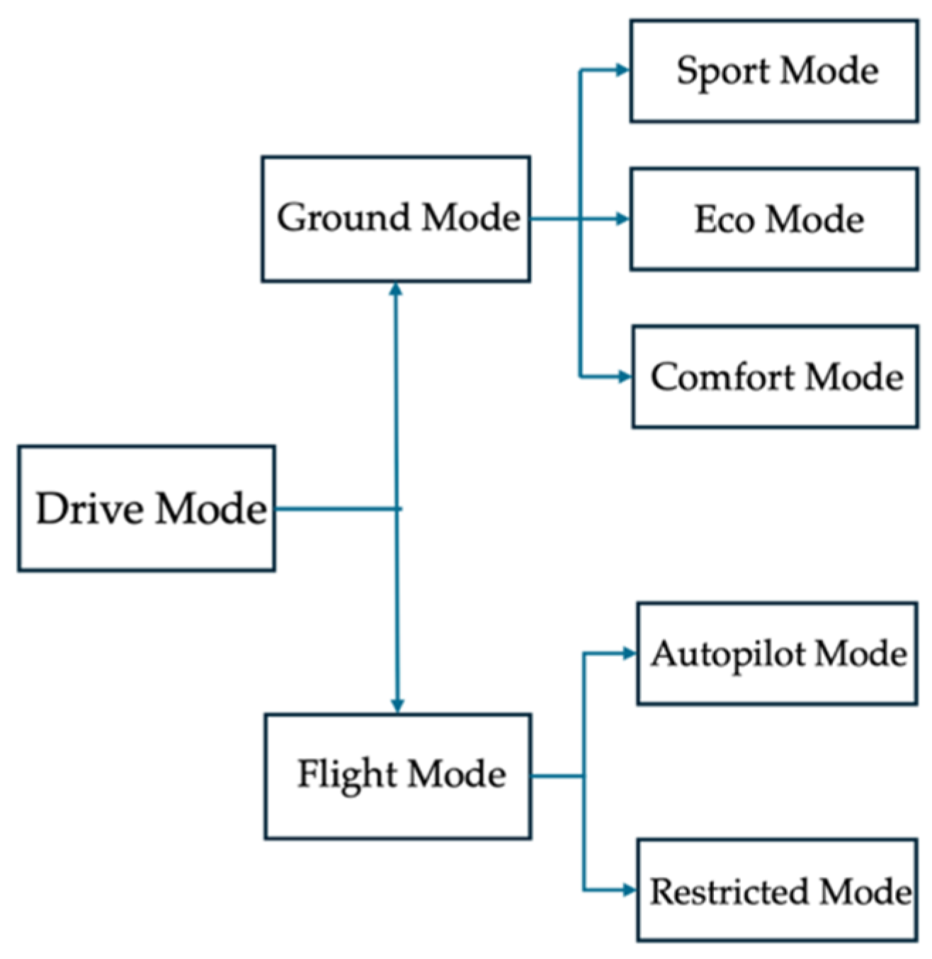 Aerospace 12 00714 g007 Aerospace 12 00714 g007