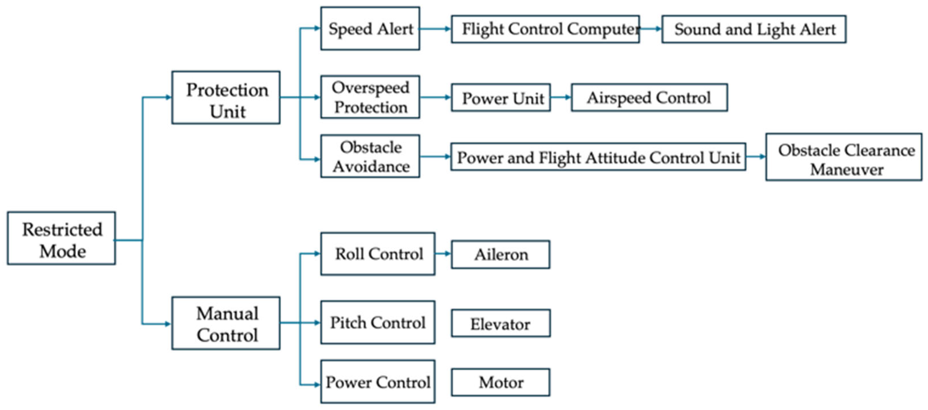 Aerospace 12 00714 g008 Aerospace 12 00714 g008