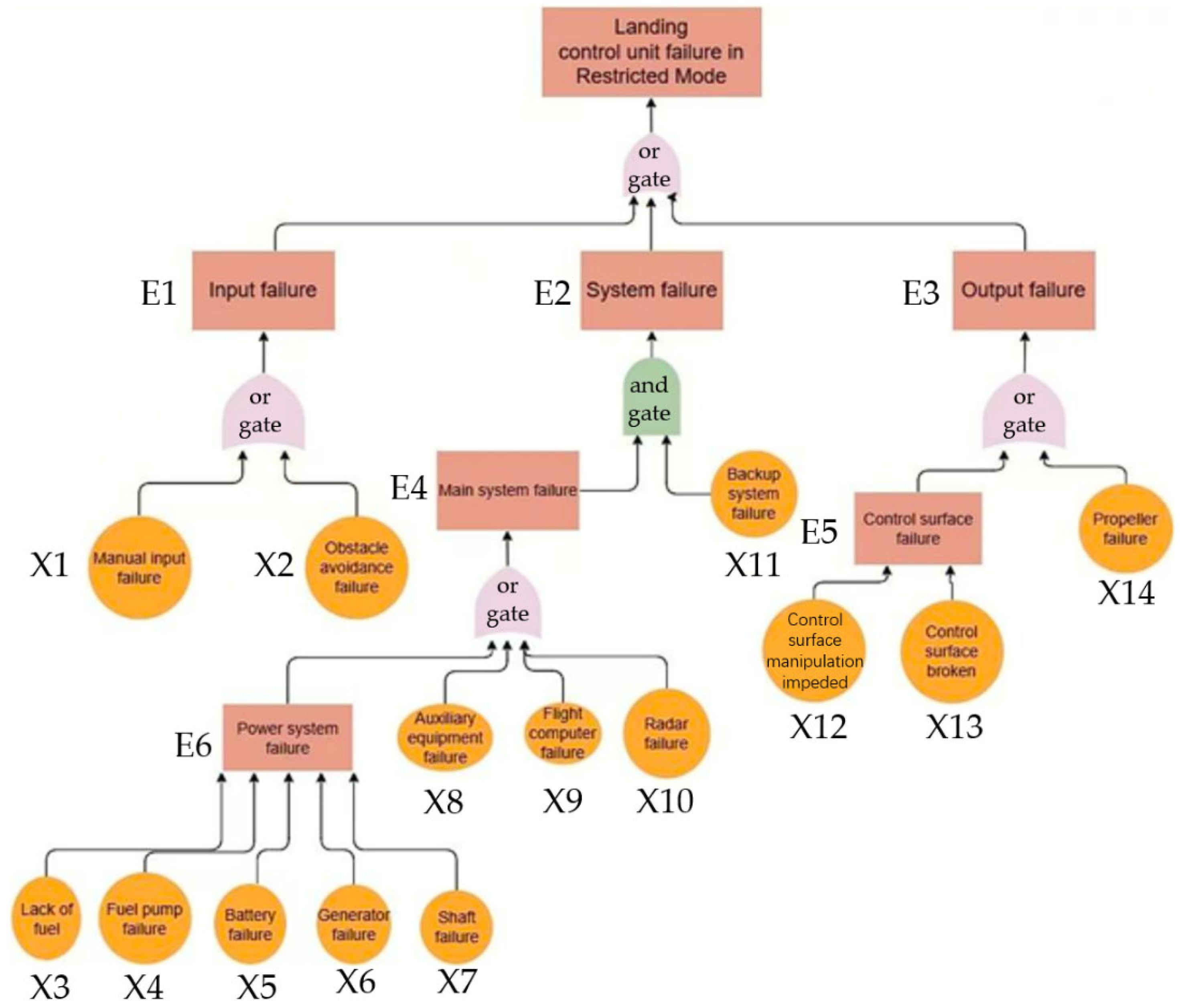 Aerospace 12 00714 g010 Aerospace 12 00714 g010