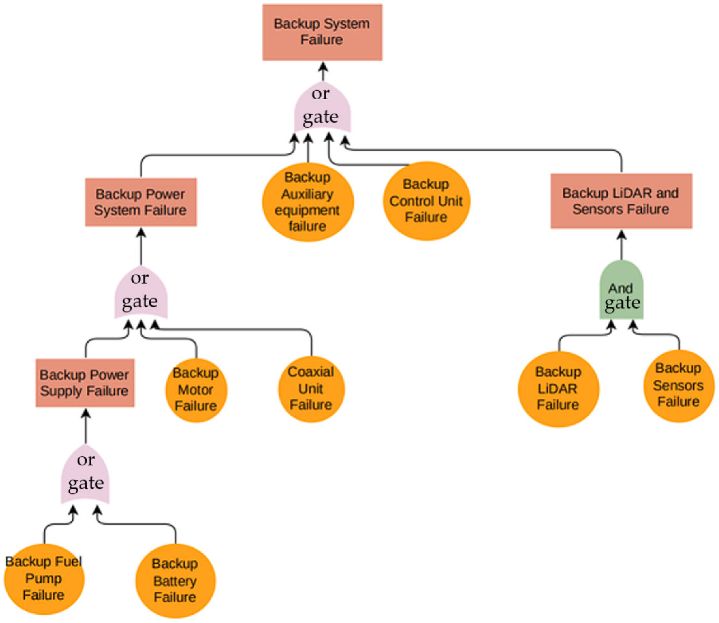 Aerospace 12 00714 g011 Aerospace 12 00714 g011