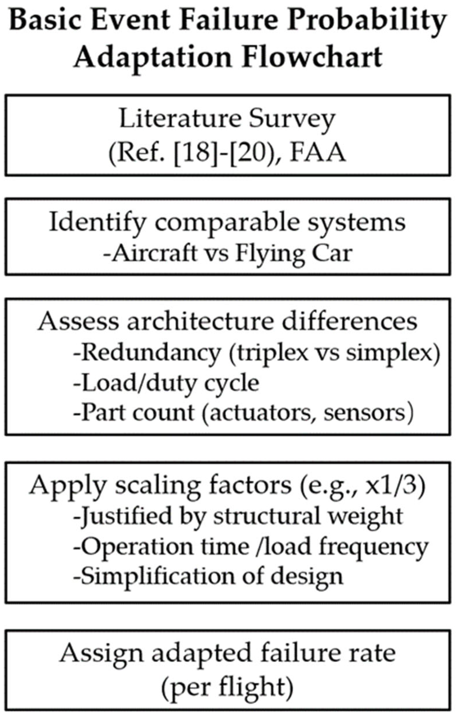 Aerospace 12 00714 g012 Aerospace 12 00714 g012