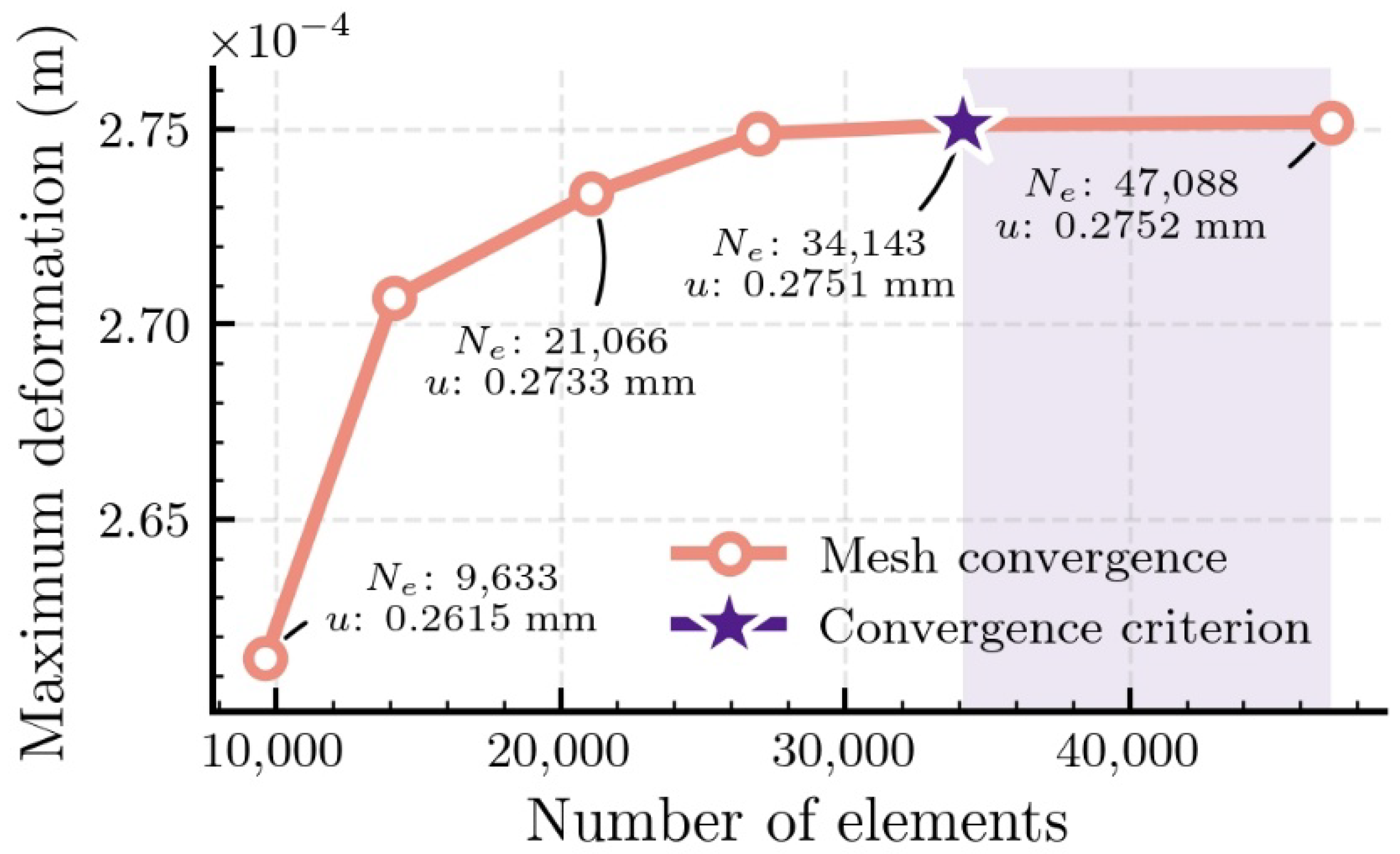 Aerospace 12 00718 g008
