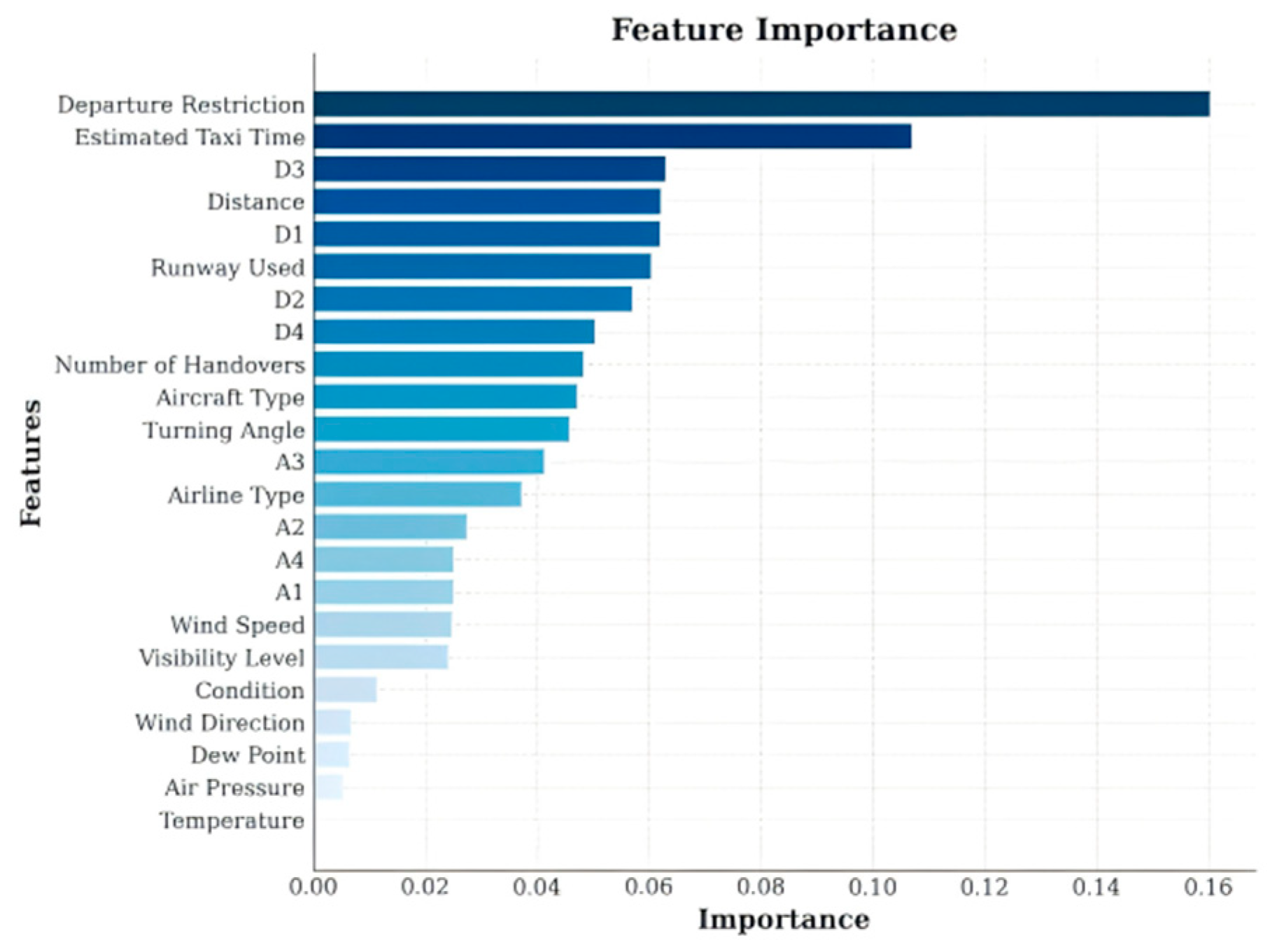 Aerospace 12 00721 g007 Aerospace 12 00721 g007