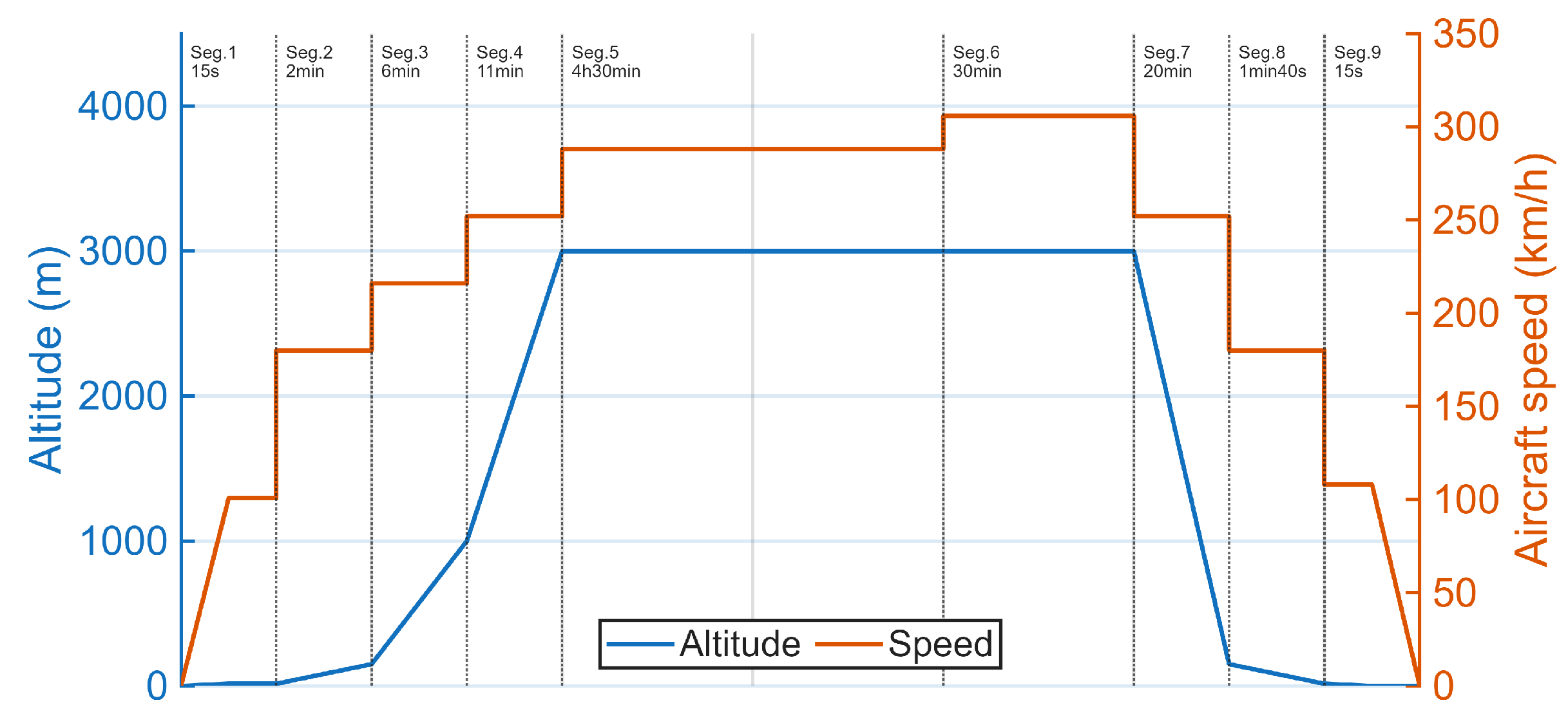 Aerospace 12 00732 g001