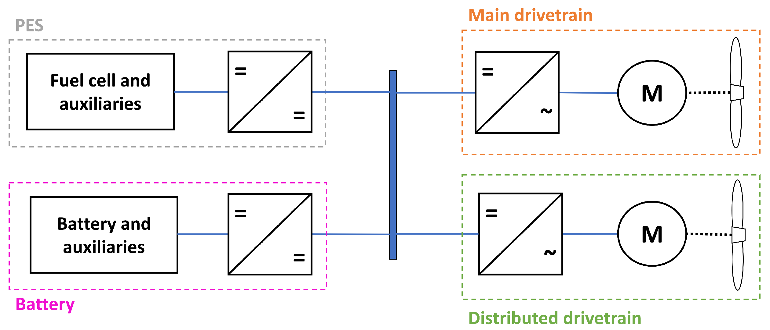 Aerospace 12 00732 g004