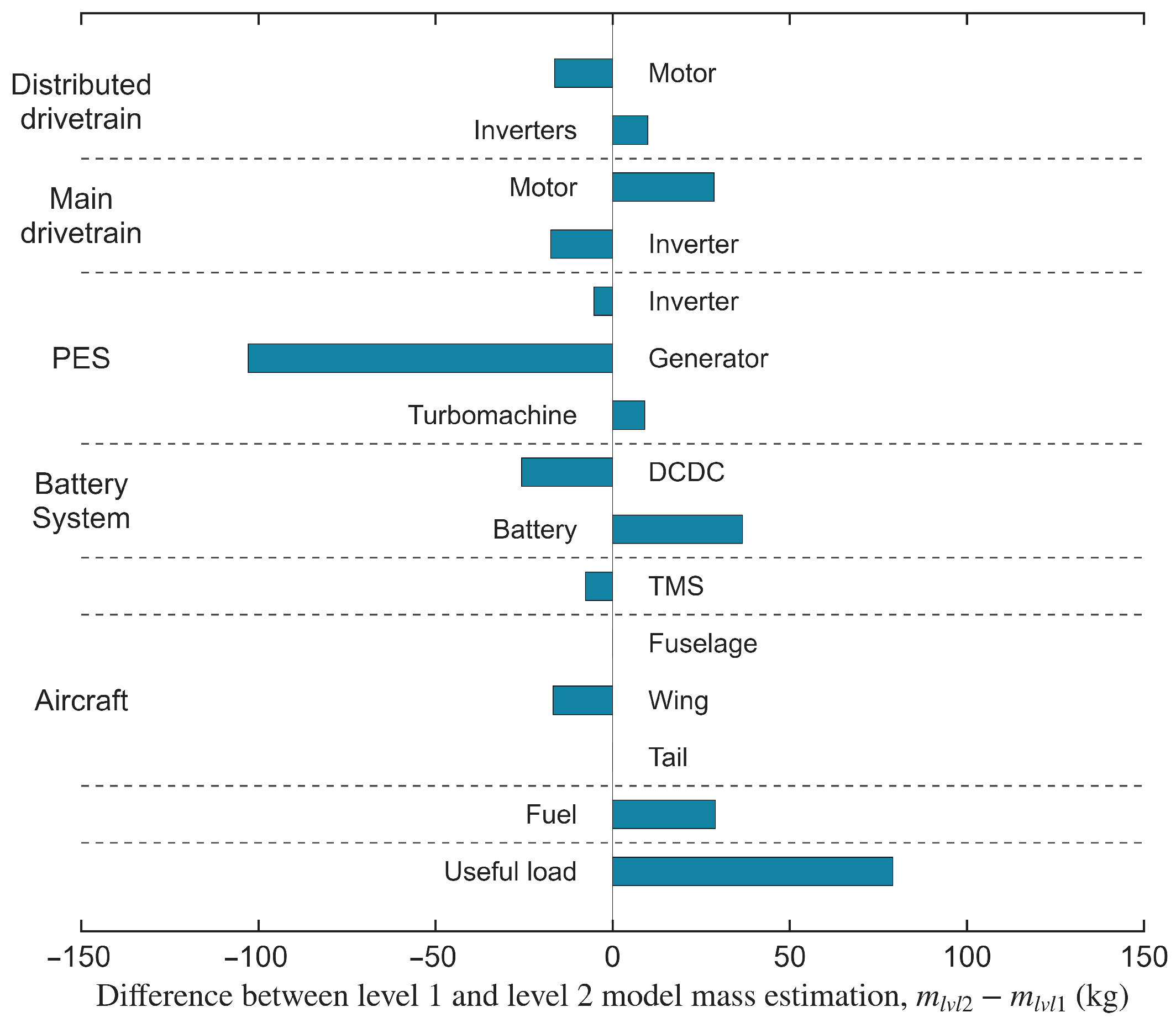 Aerospace 12 00732 g012