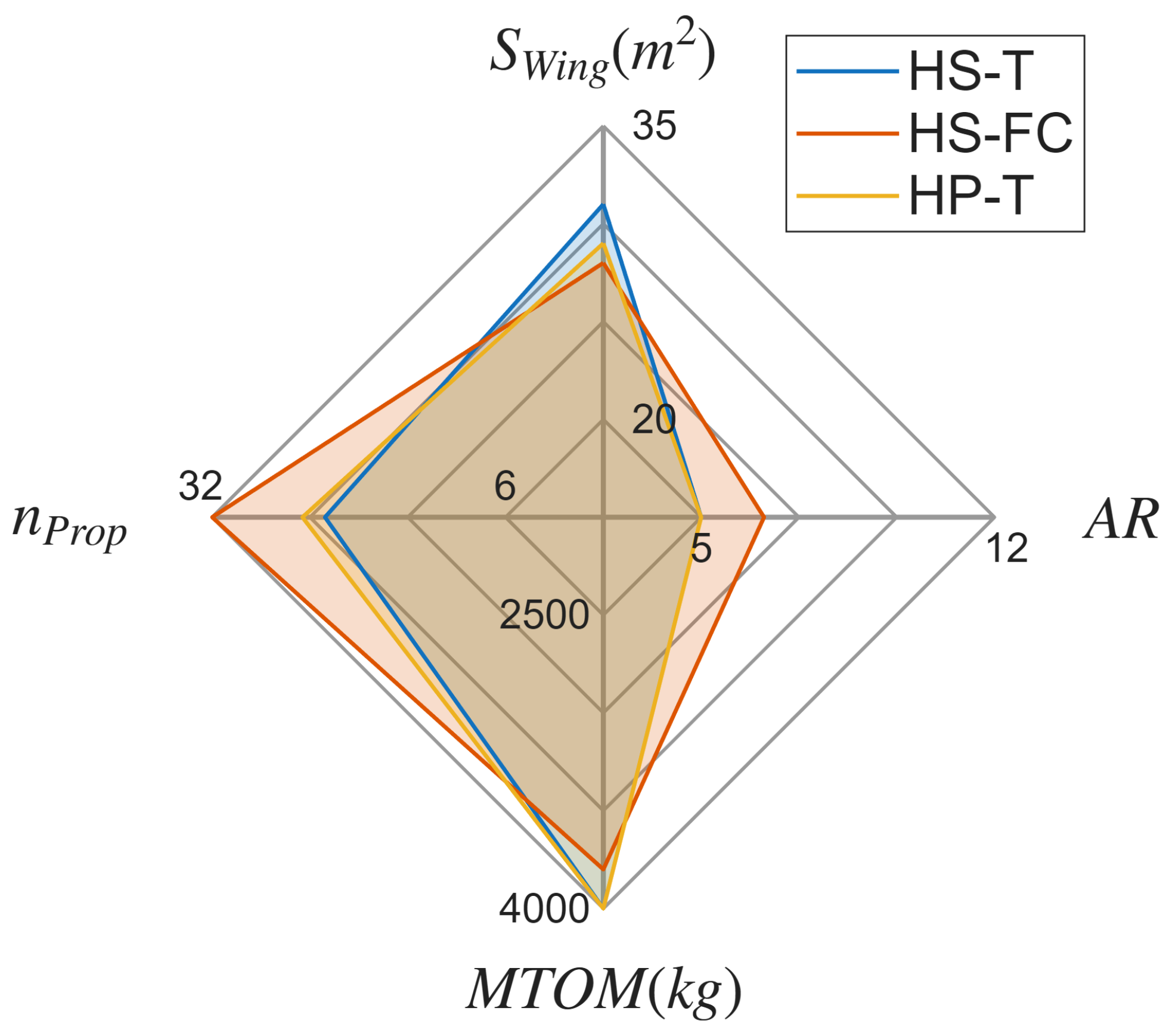 Aerospace 12 00732 g014