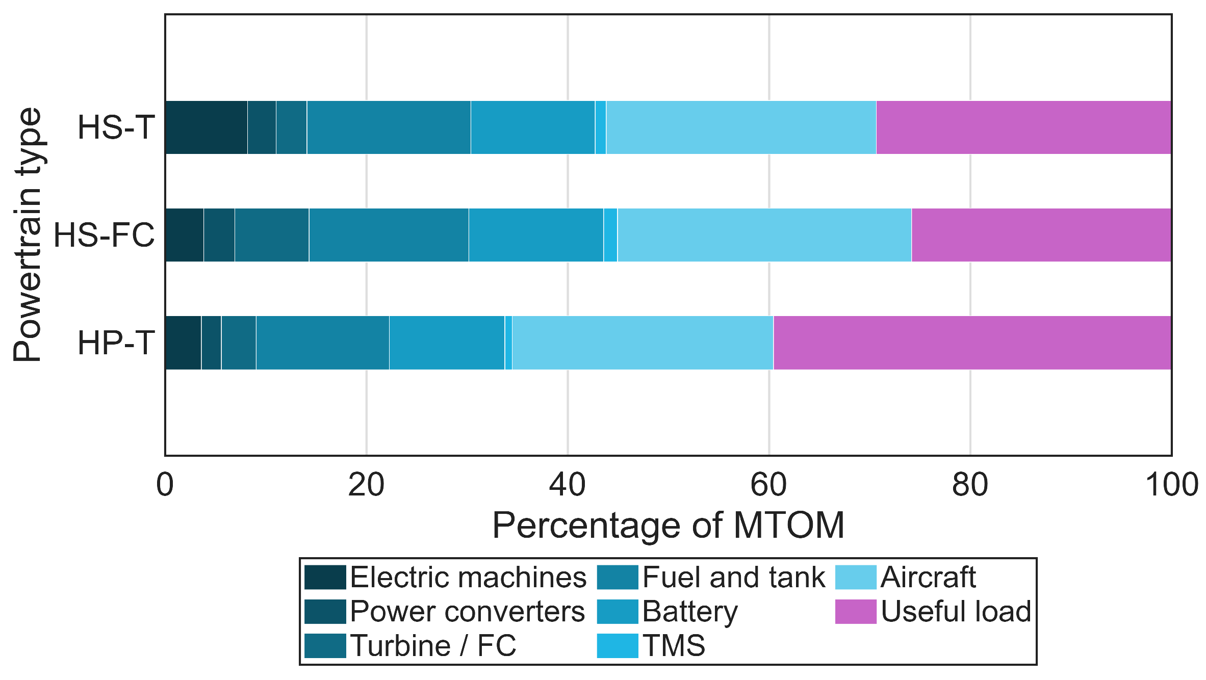 Aerospace 12 00732 g015