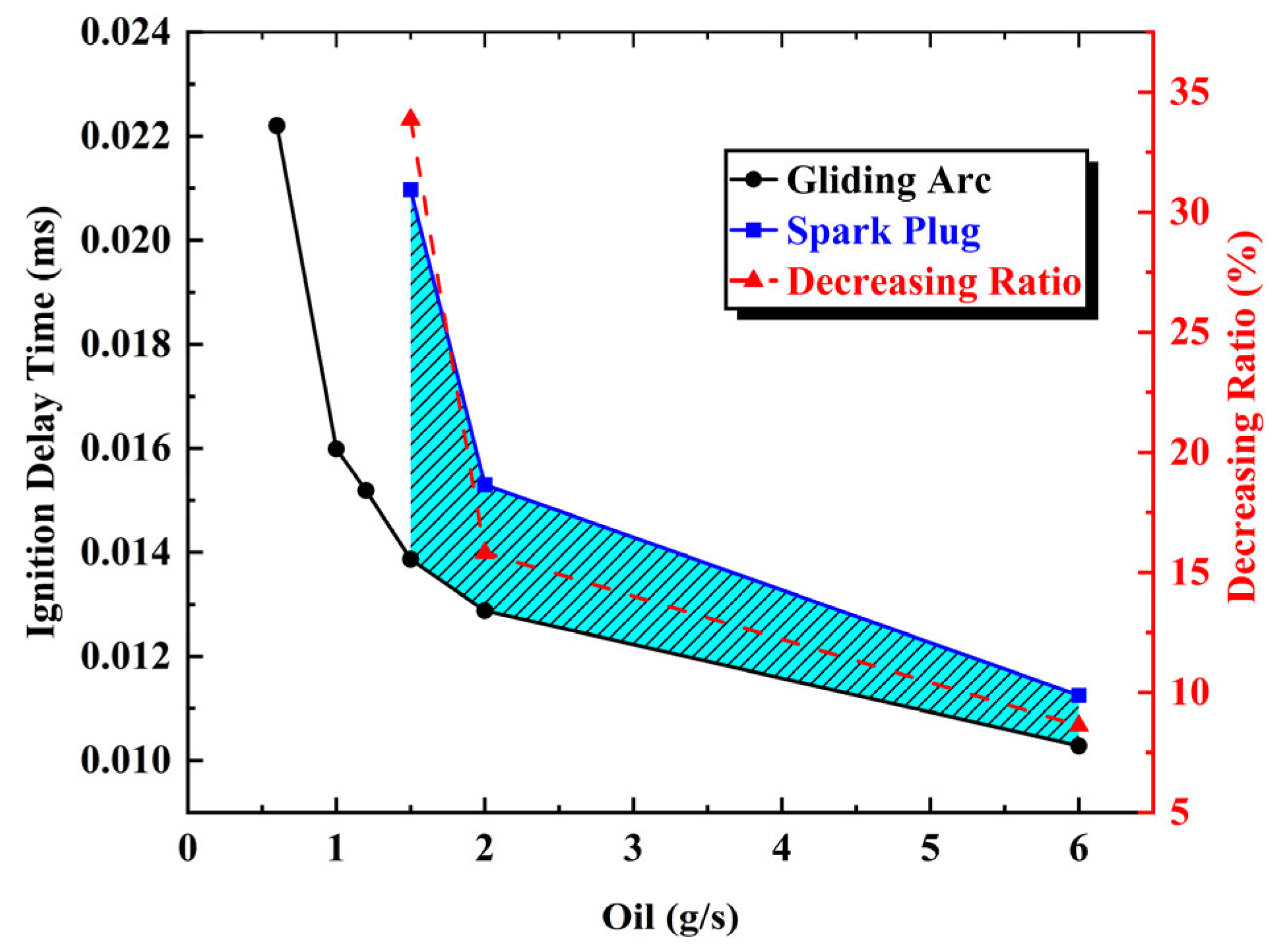 Aerospace 12 00735 g012