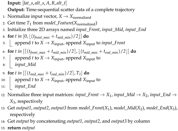 Aerospace 12 00760 i001 Aerospace 12 00760 i001