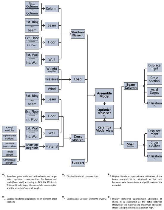 Aerospace 12 00761 g008