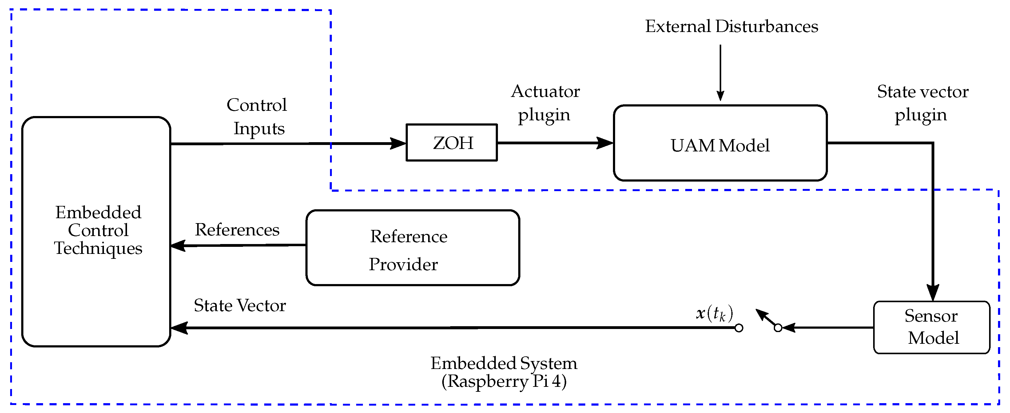 Aerospace 12 00762 g022