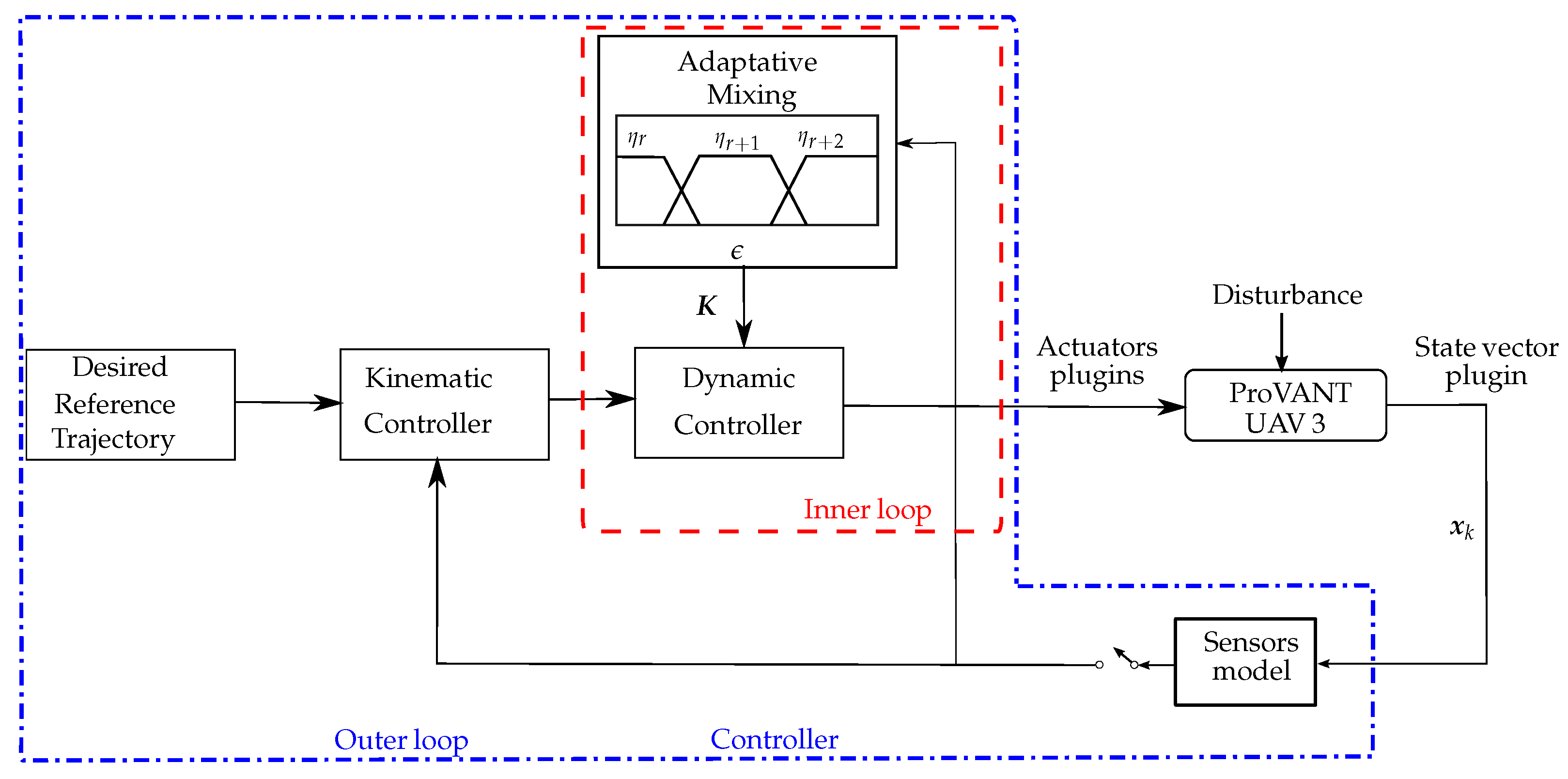 Aerospace 12 00762 g040