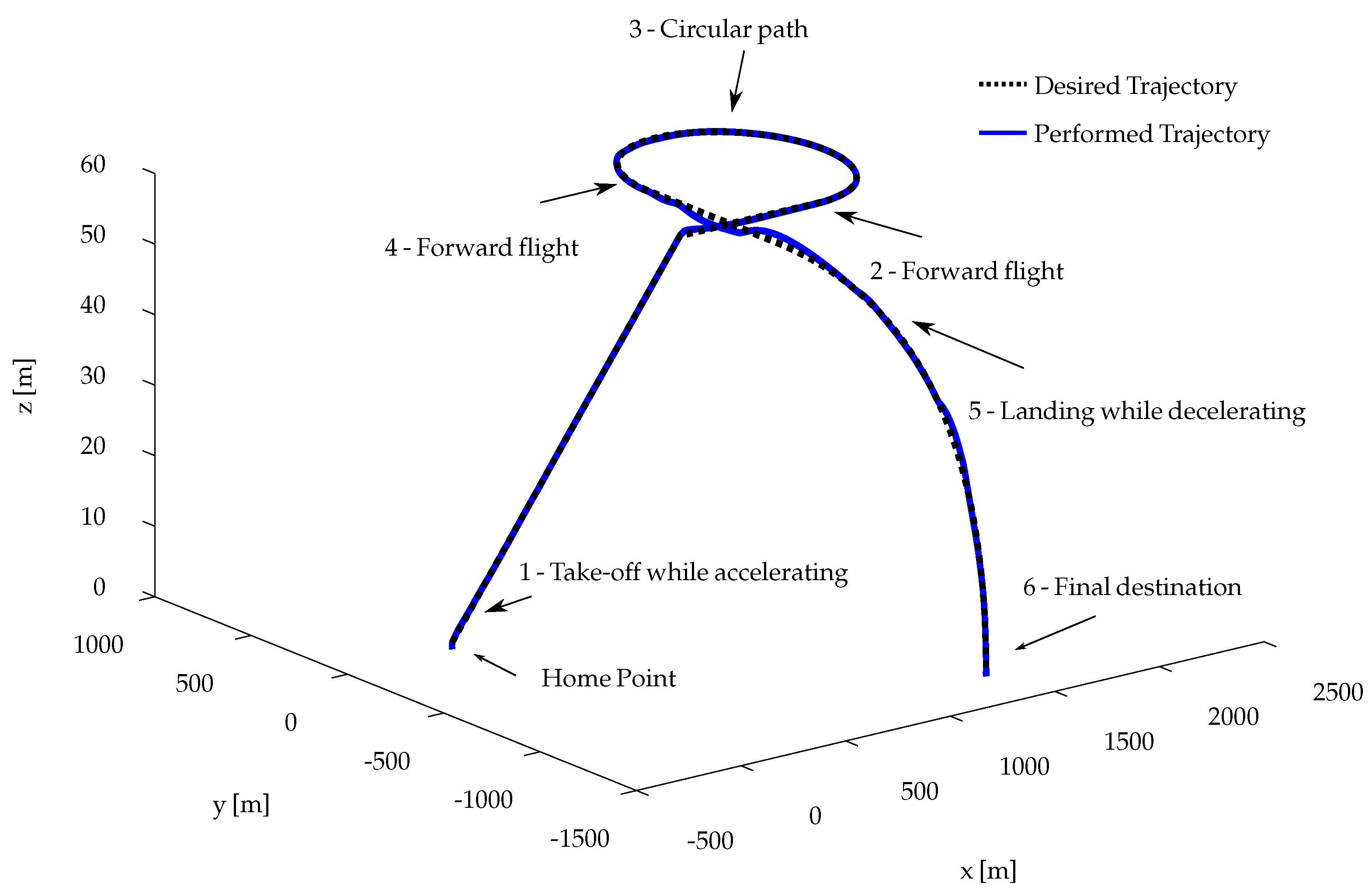 Aerospace 12 00762 g046