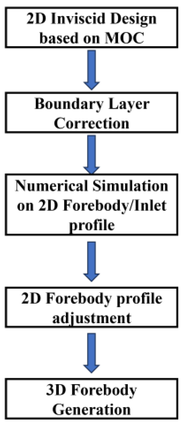 Aerospace 12 00763 g001