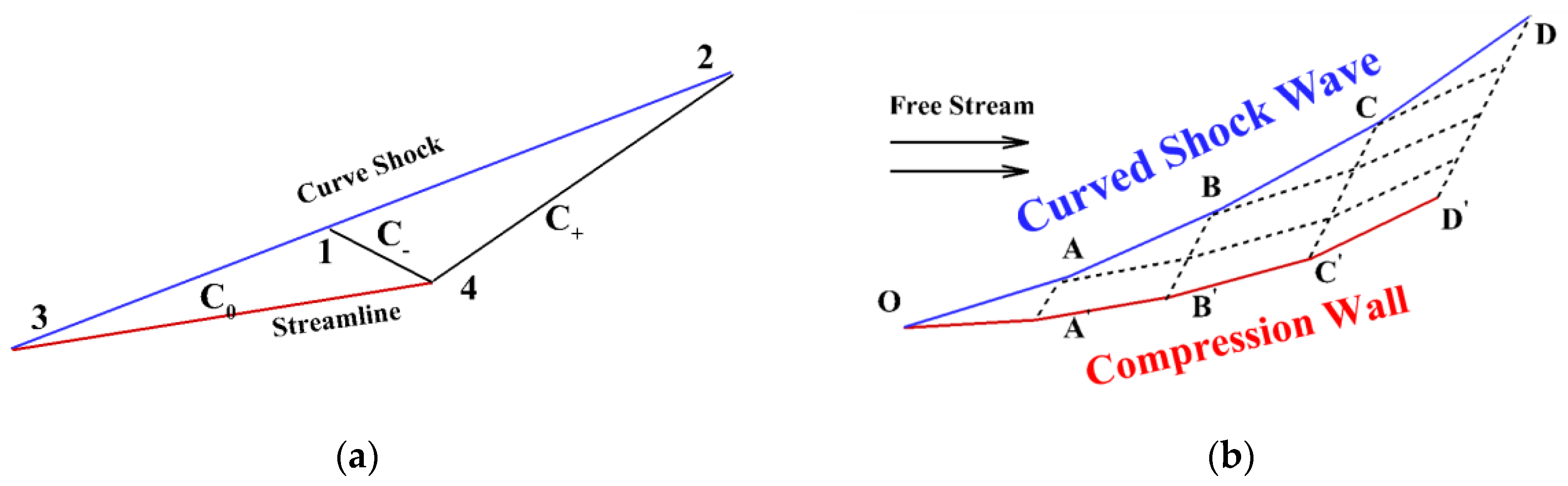 Aerospace 12 00763 g002