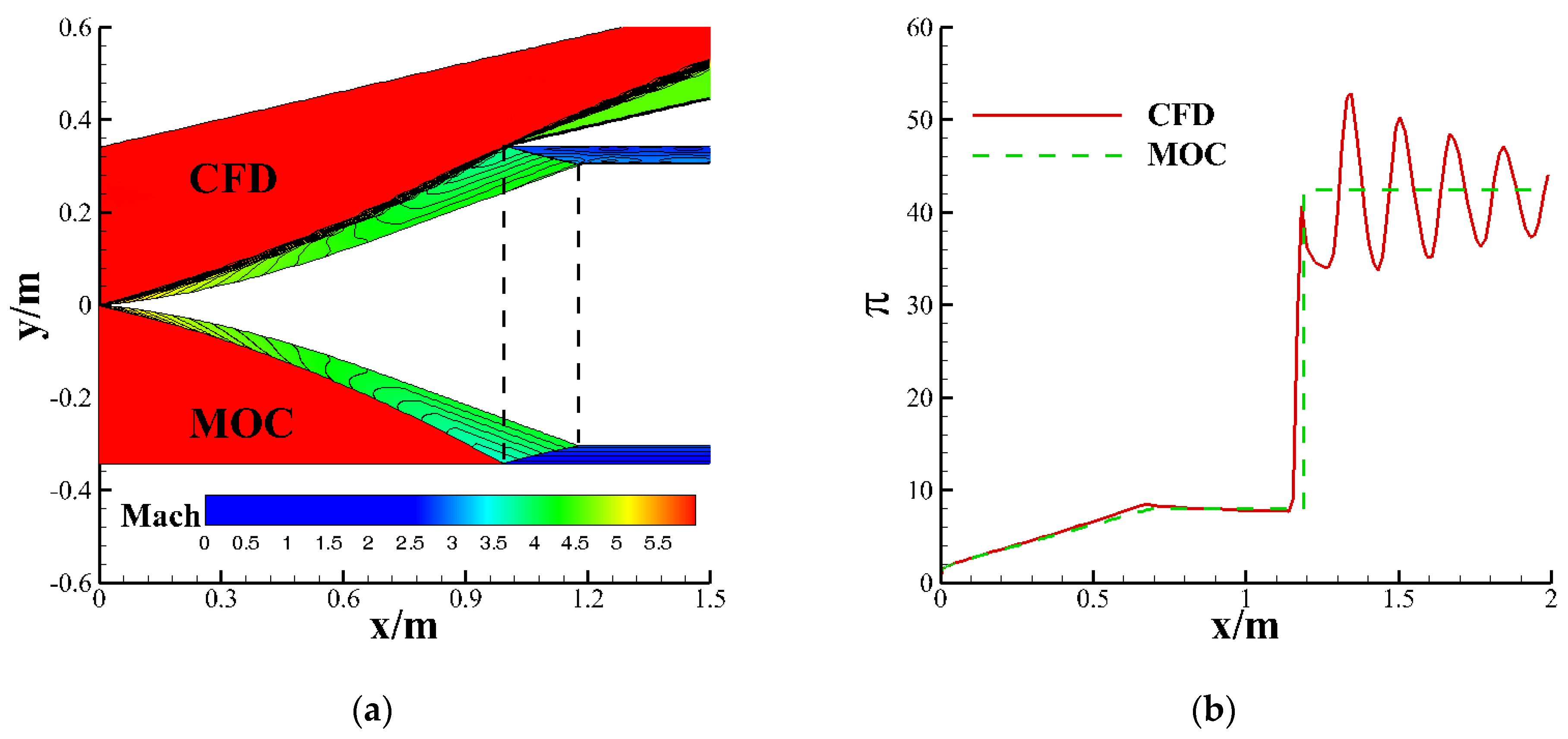 Aerospace 12 00763 g003