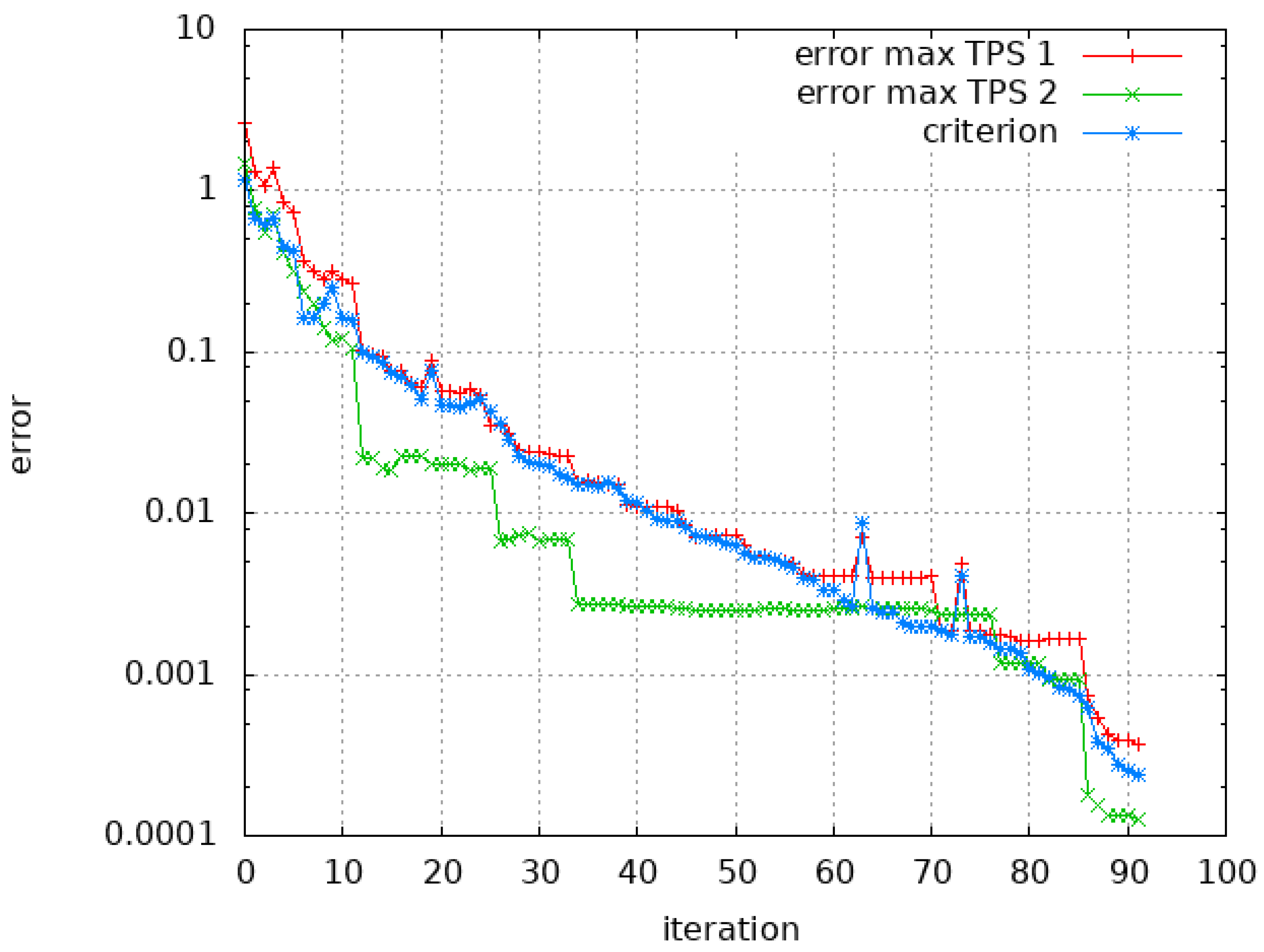 Aerospace 12 00766 g004