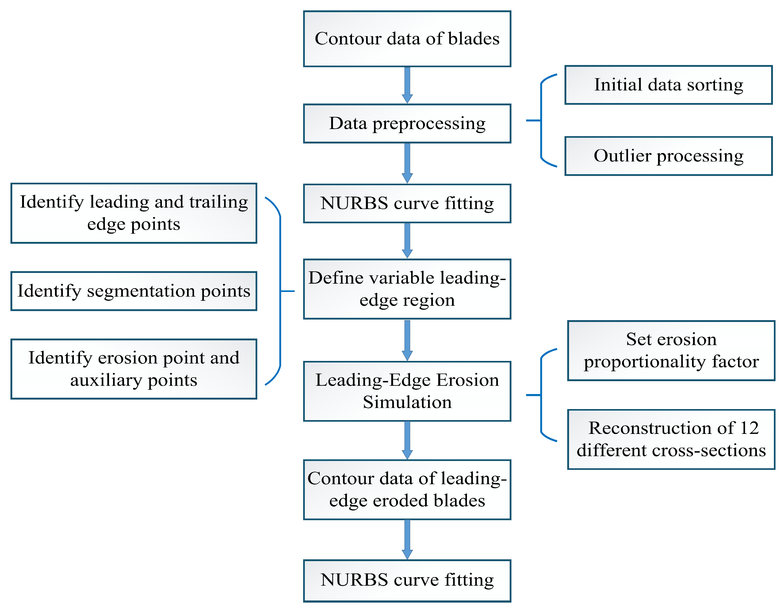 Aerospace 12 00767 g003