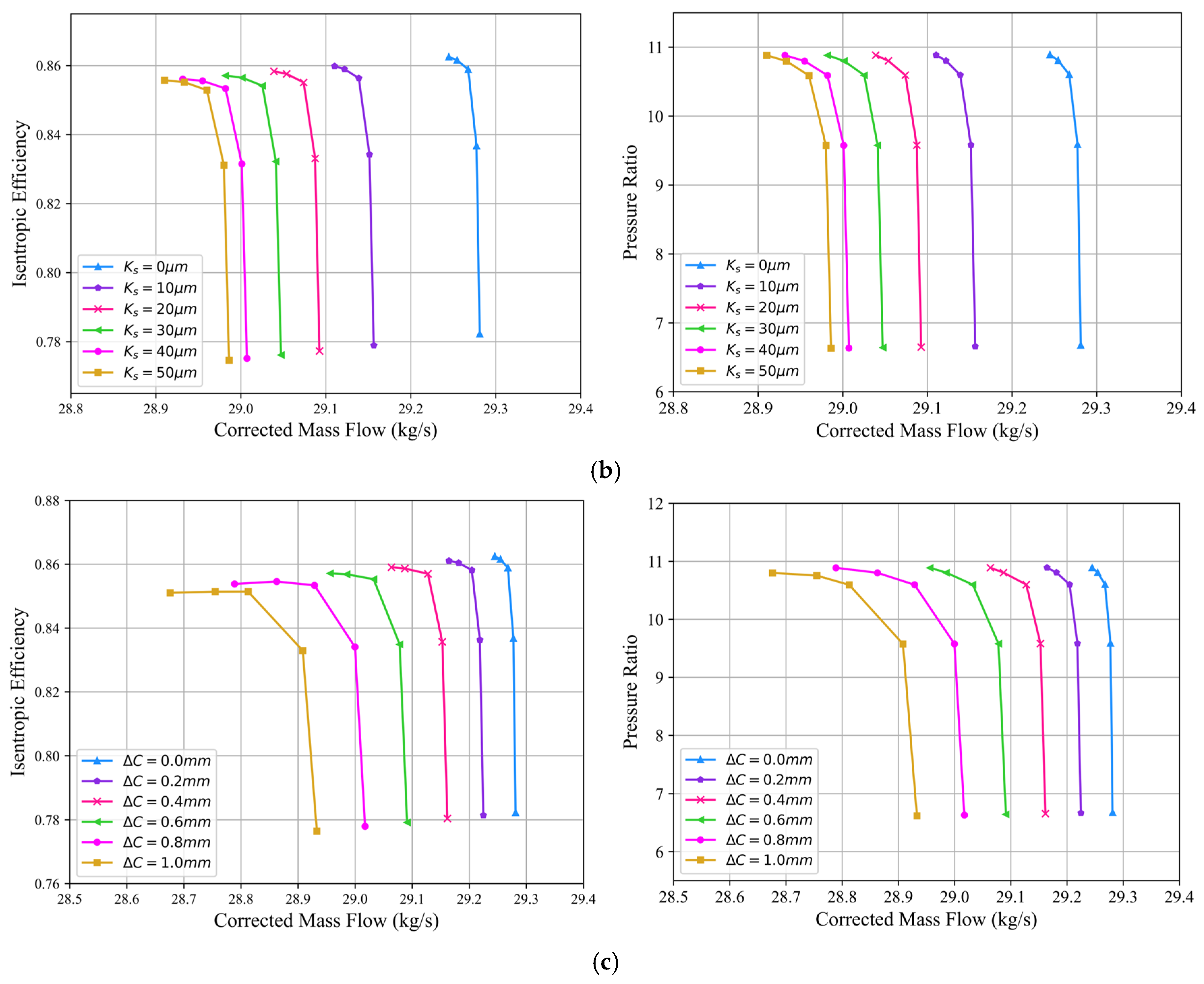 Aerospace 12 00767 g009b