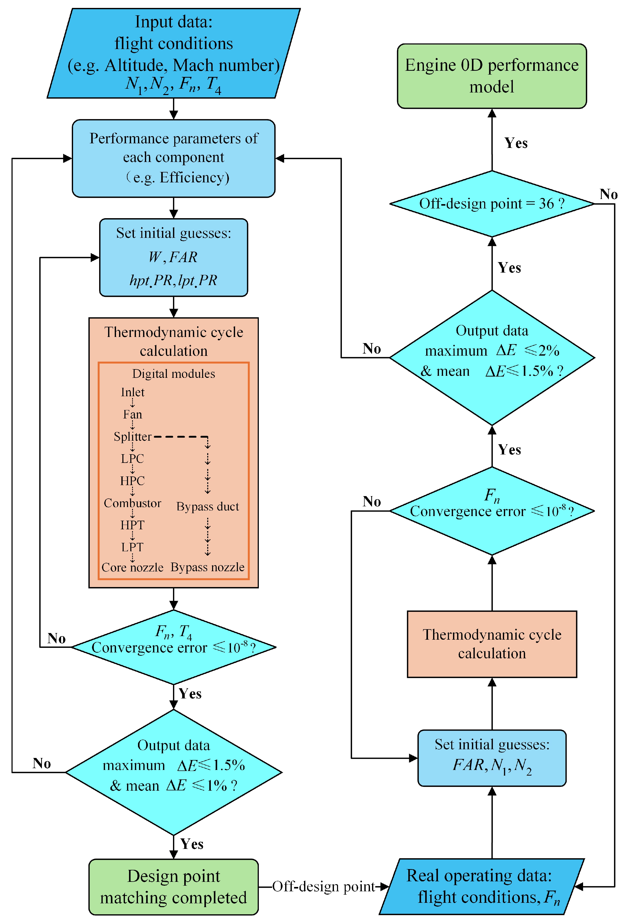 Aerospace 12 00767 g010