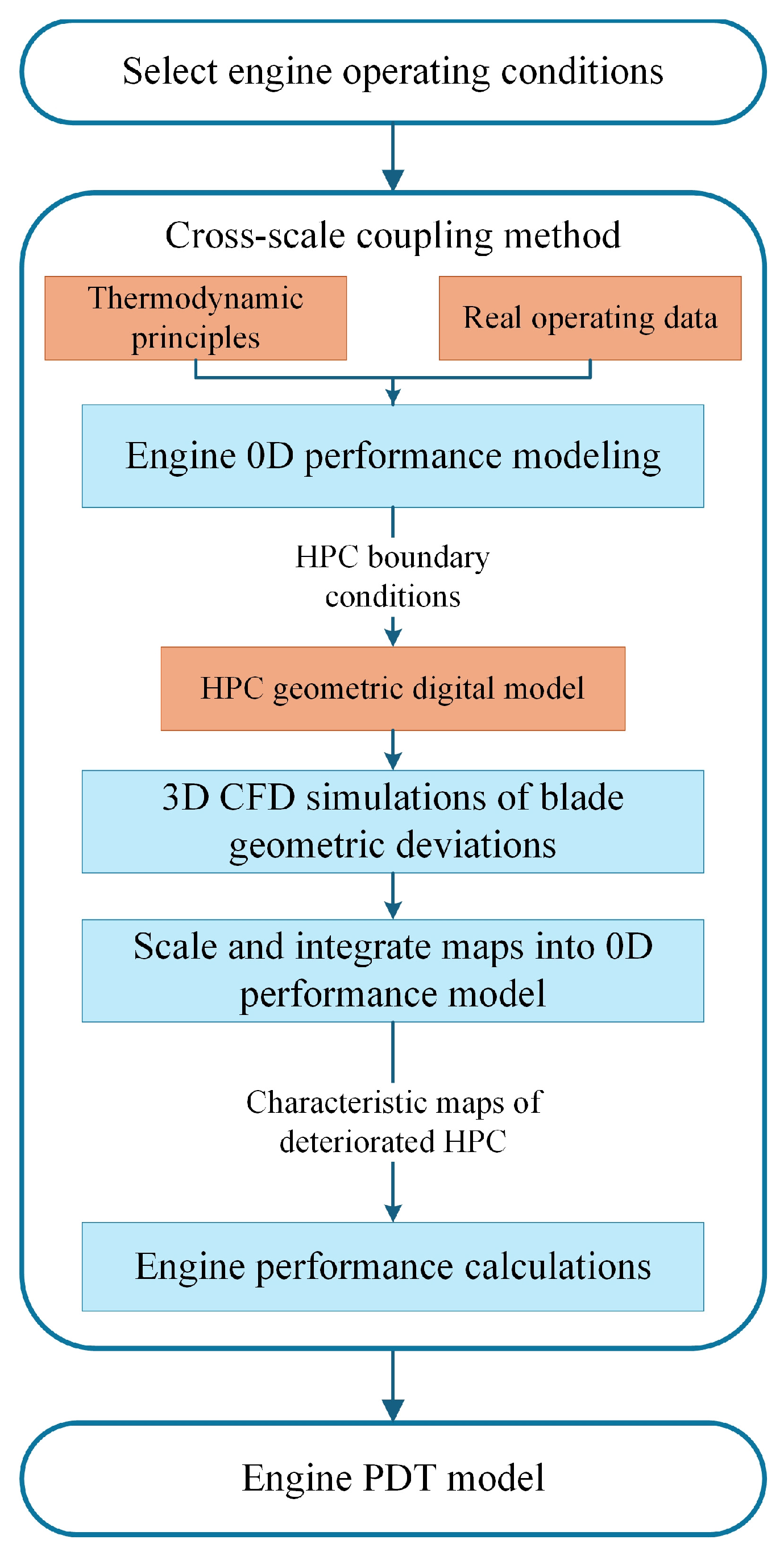 Aerospace 12 00767 g012