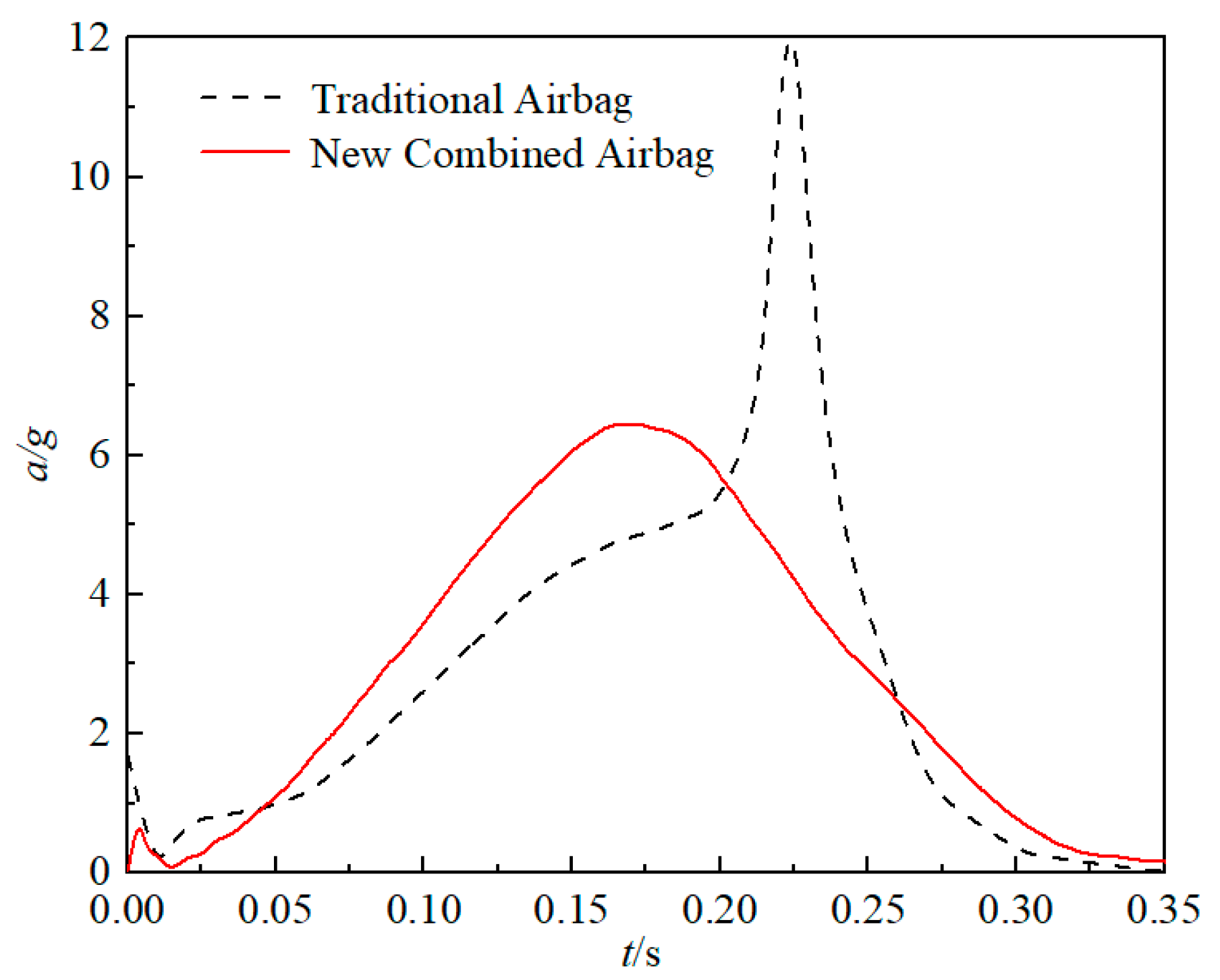 Aerospace 12 00768 g009