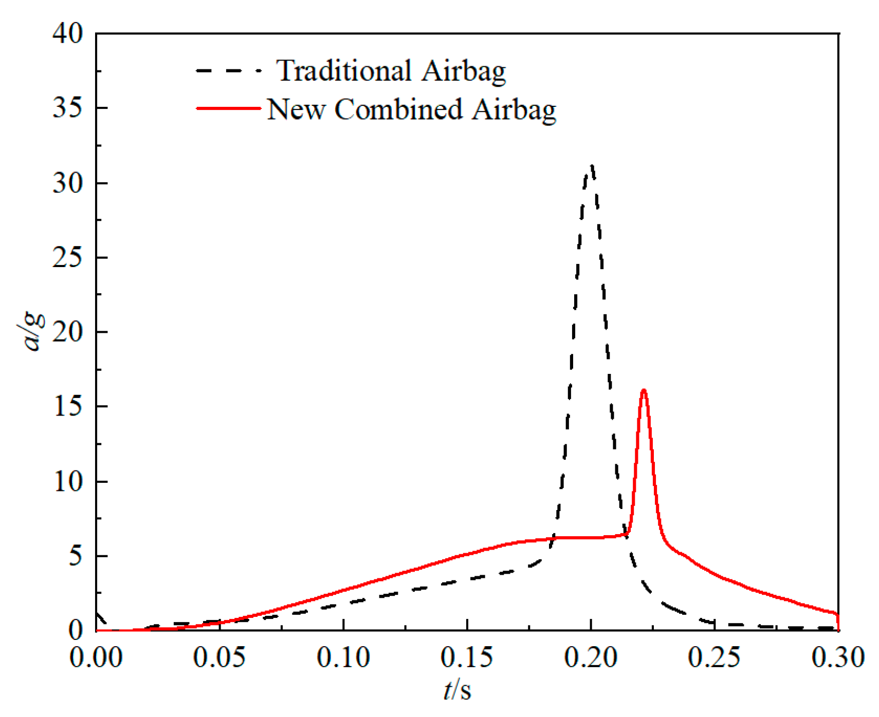 Aerospace 12 00768 g011