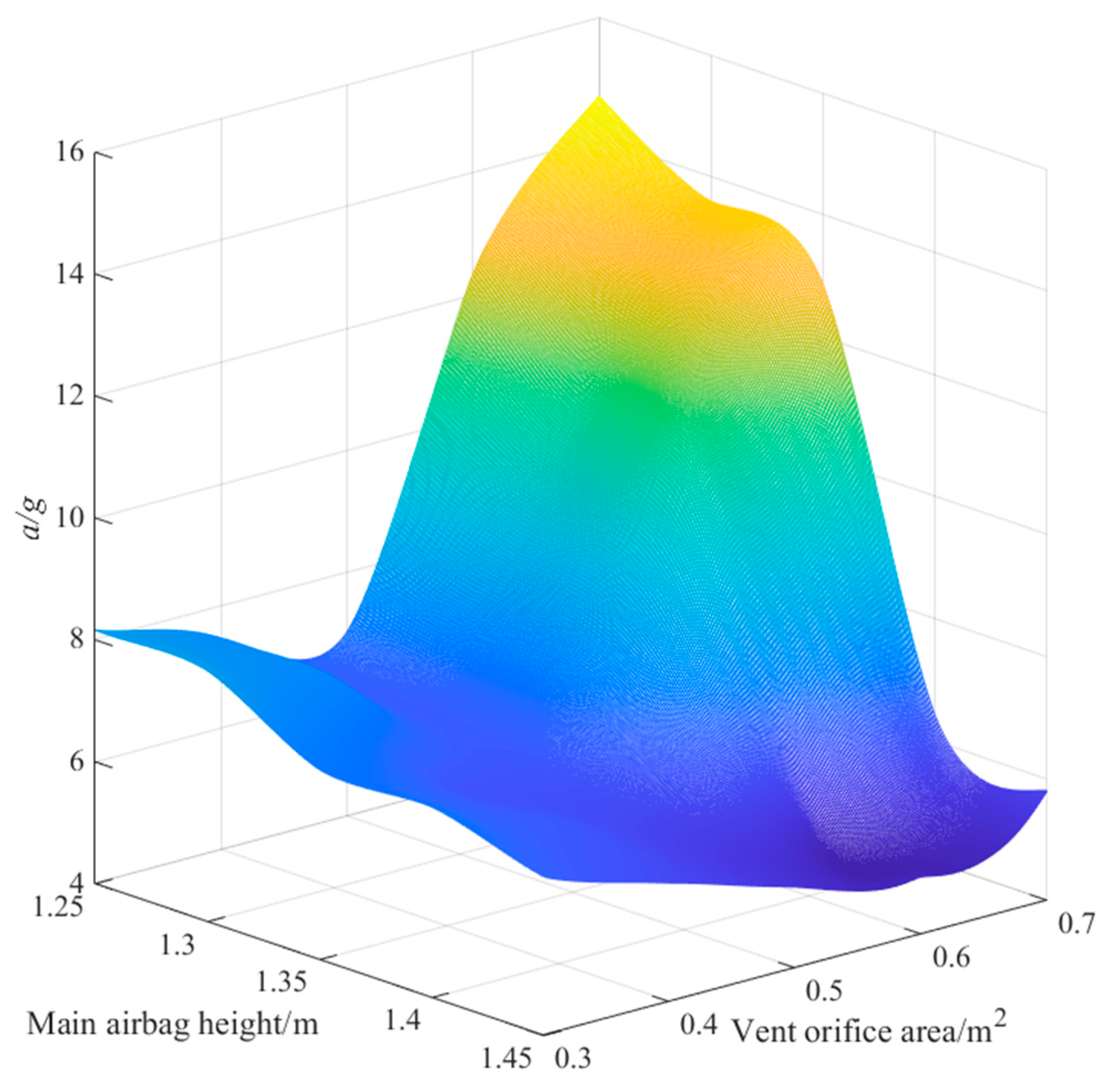 Aerospace 12 00768 g017