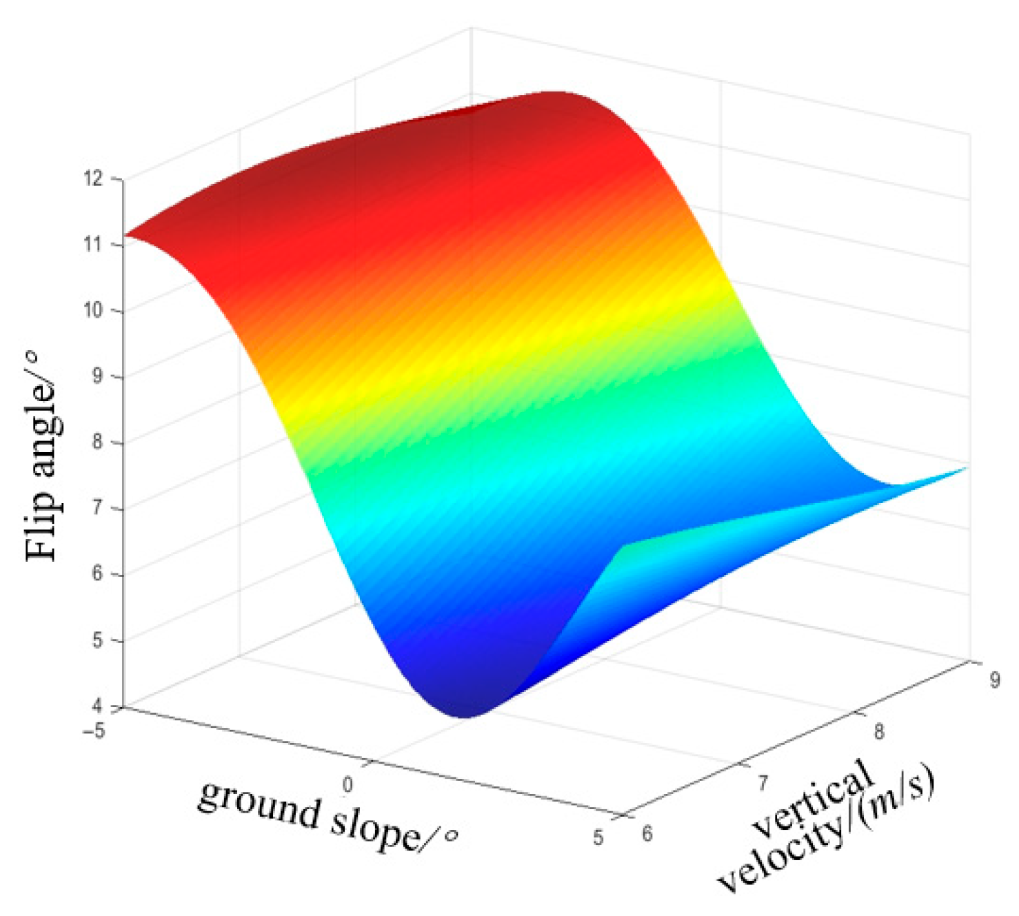 Aerospace 12 00768 g021