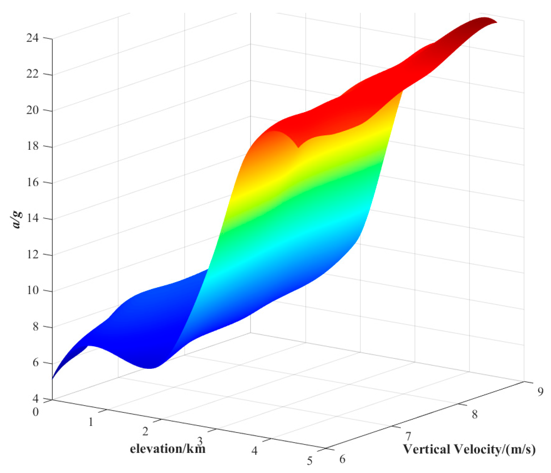 Aerospace 12 00768 g024