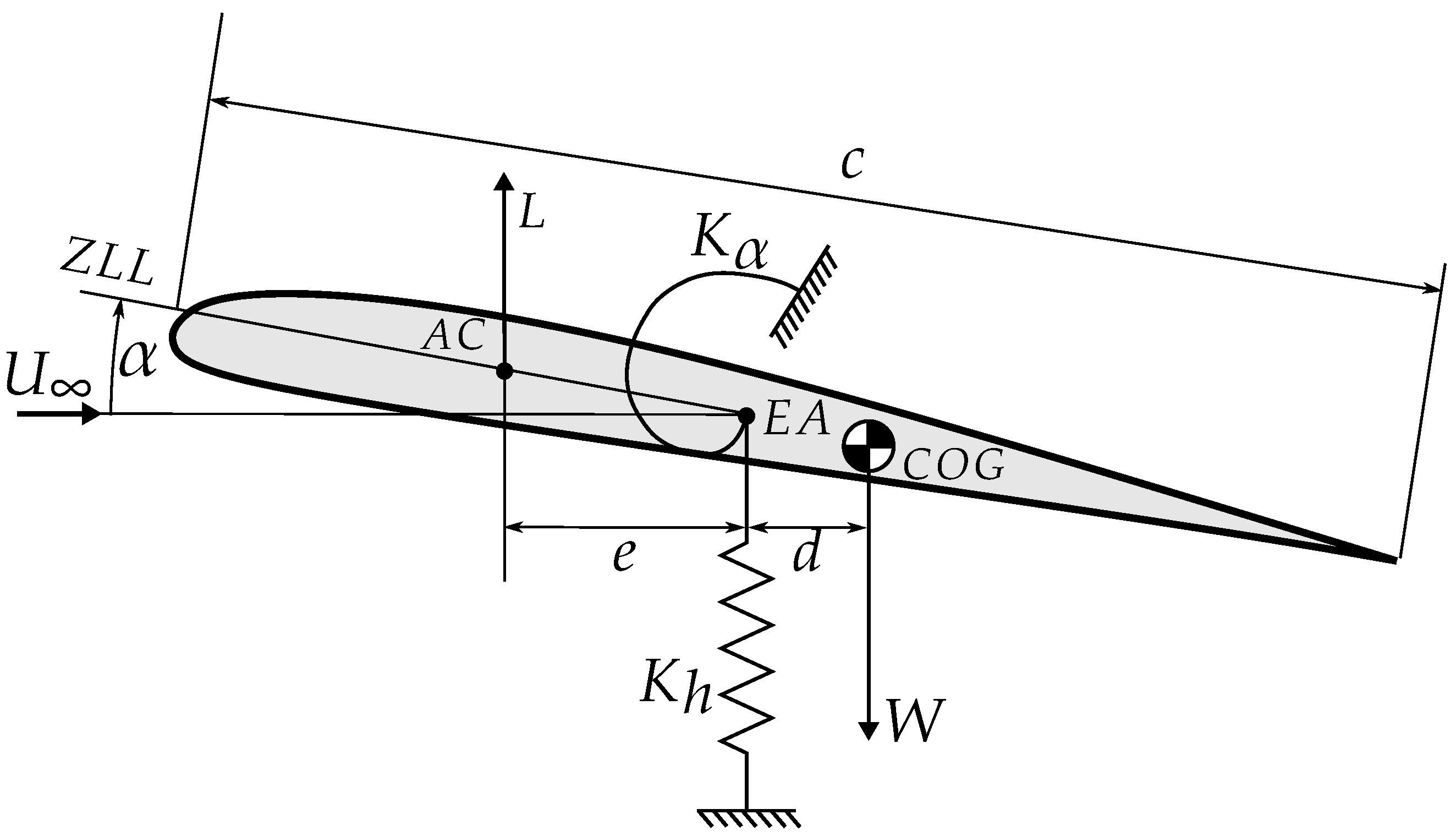Aerospace 12 00783 g002