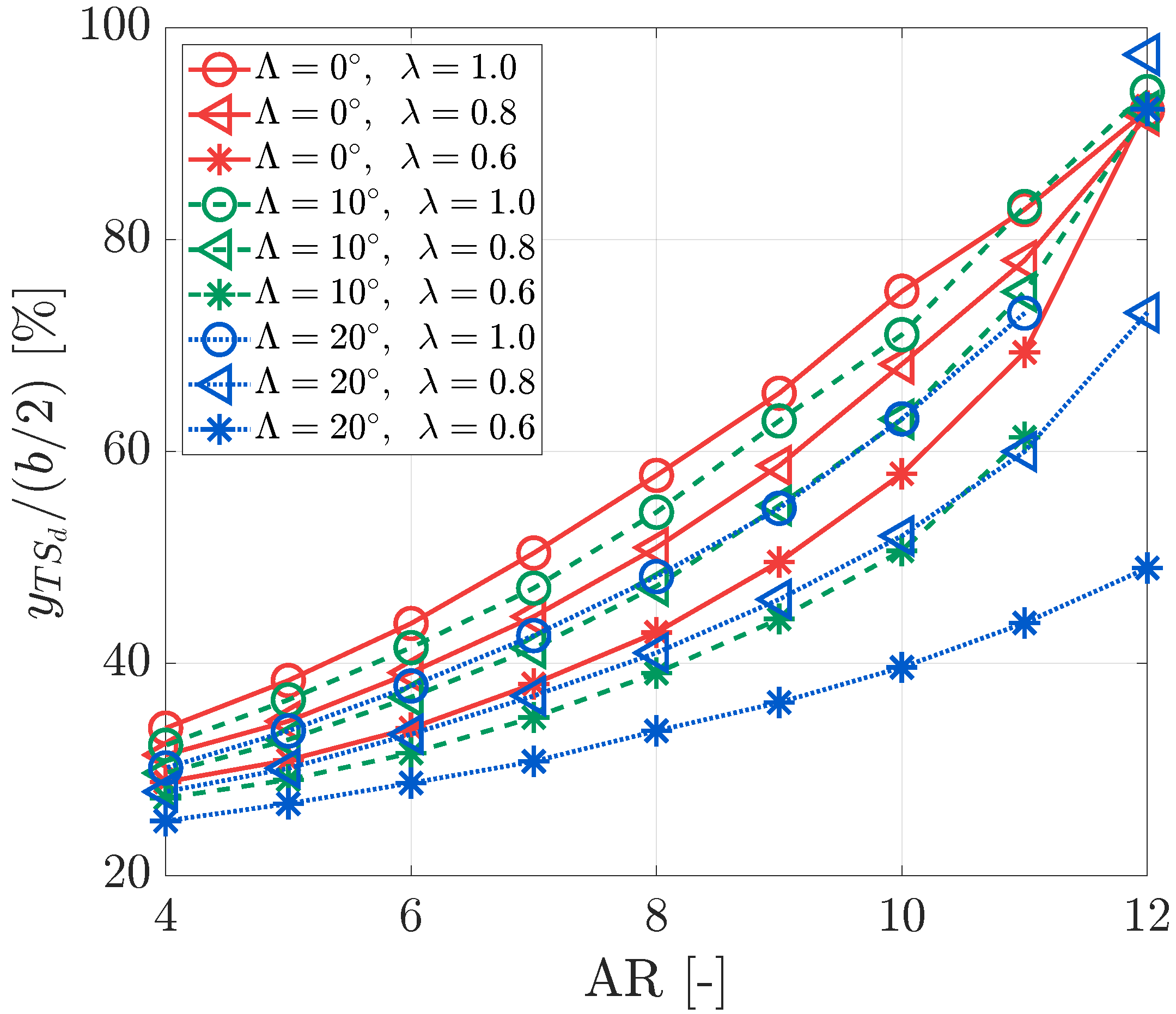 Aerospace 12 00783 g008