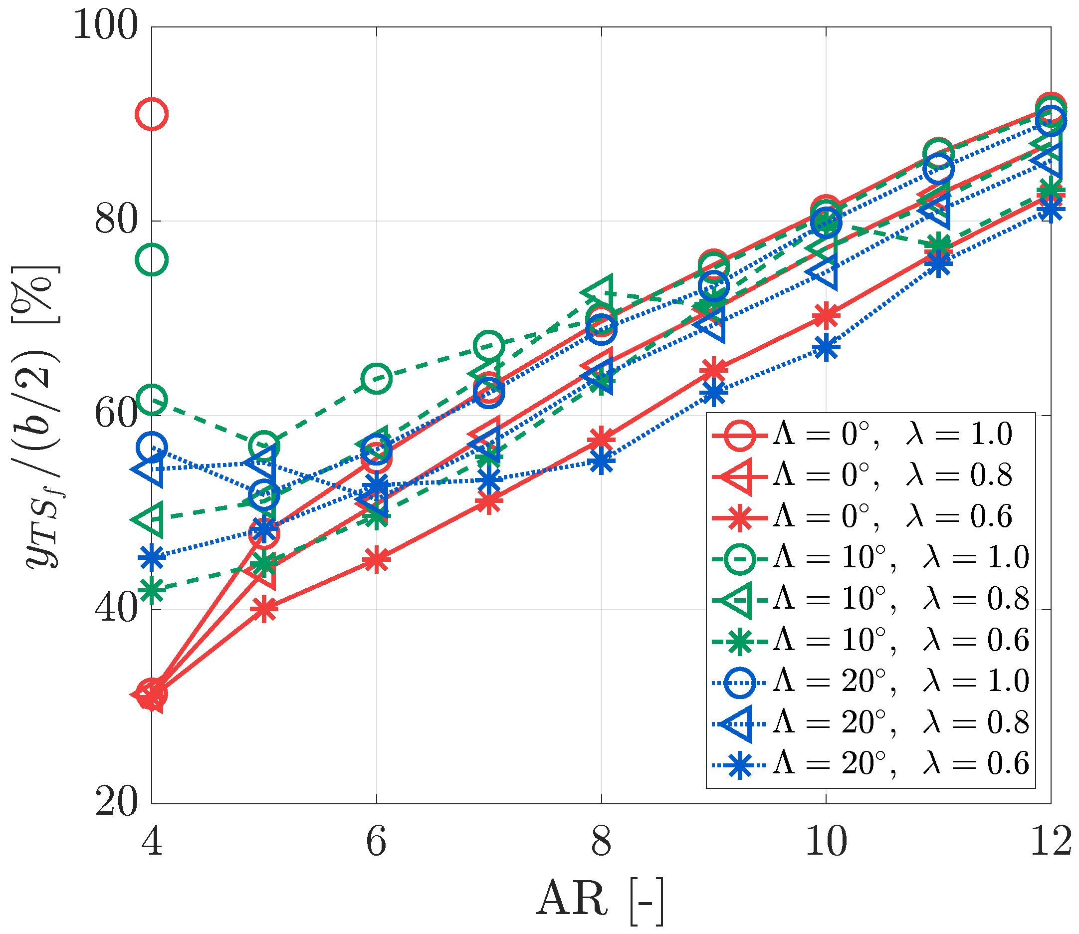 Aerospace 12 00783 g010