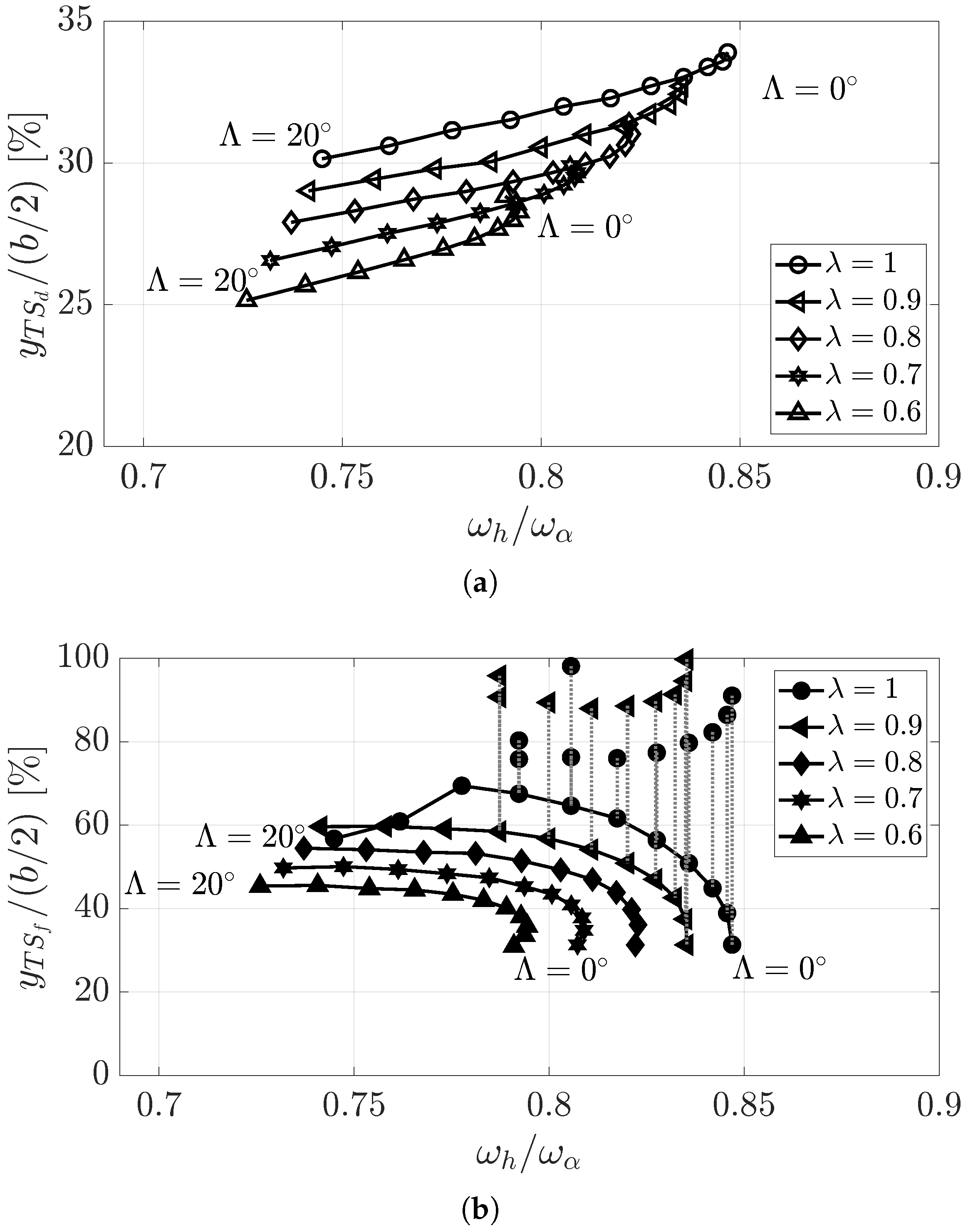 Aerospace 12 00783 g012