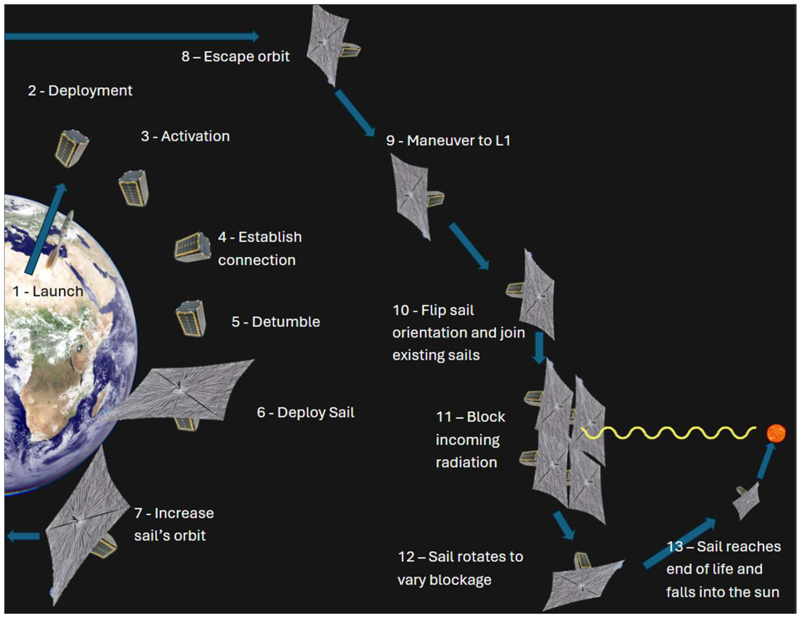 Aerospace 12 00785 g001