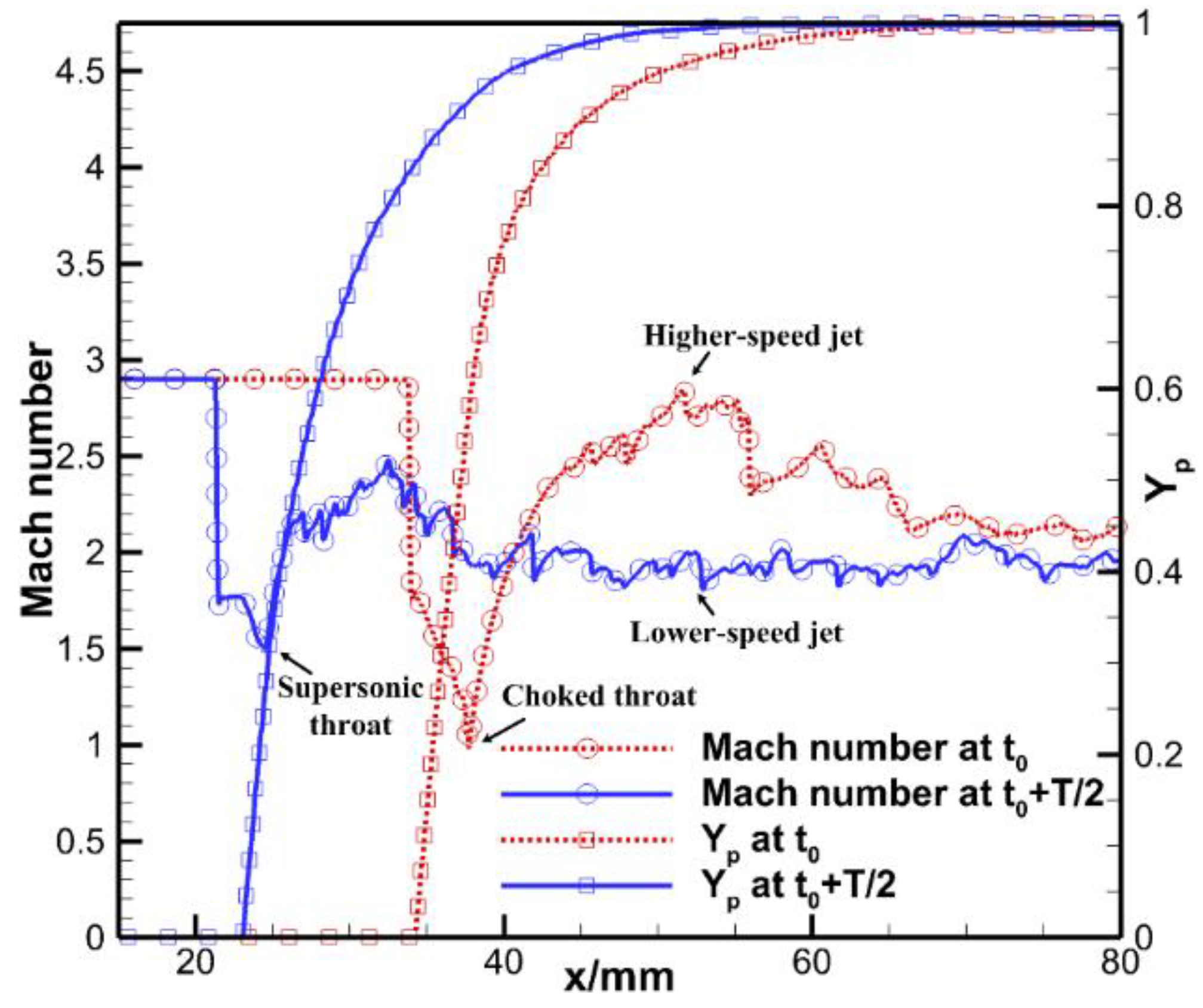 Aerospace 12 00792 g004 Aerospace 12 00792 g004