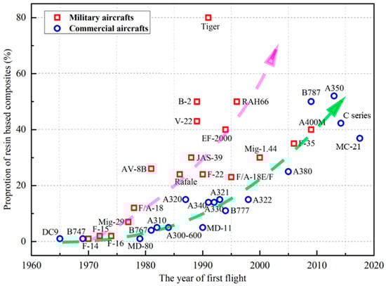 Aerospace 12 00794 g001