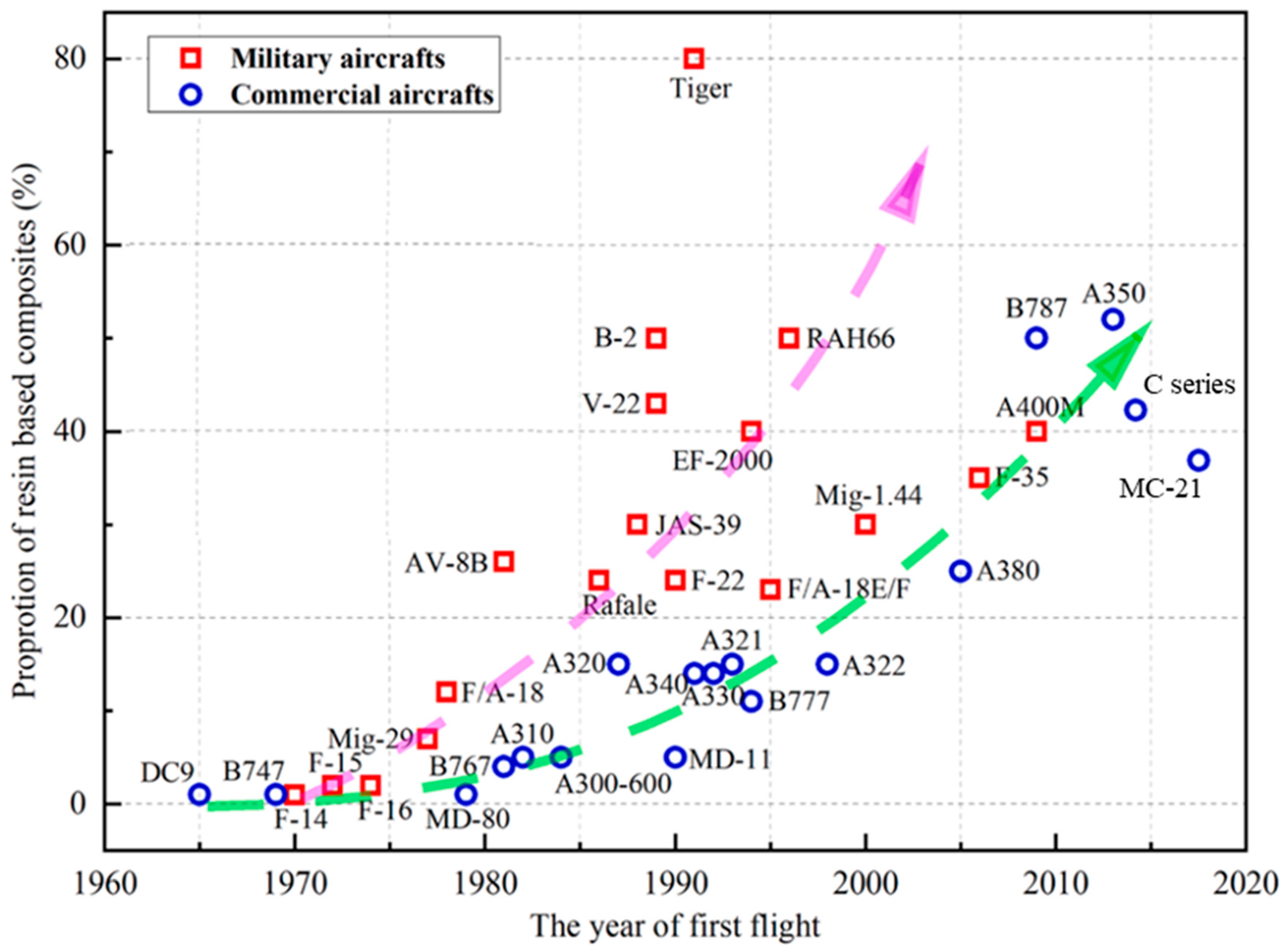 Aerospace 12 00794 g001