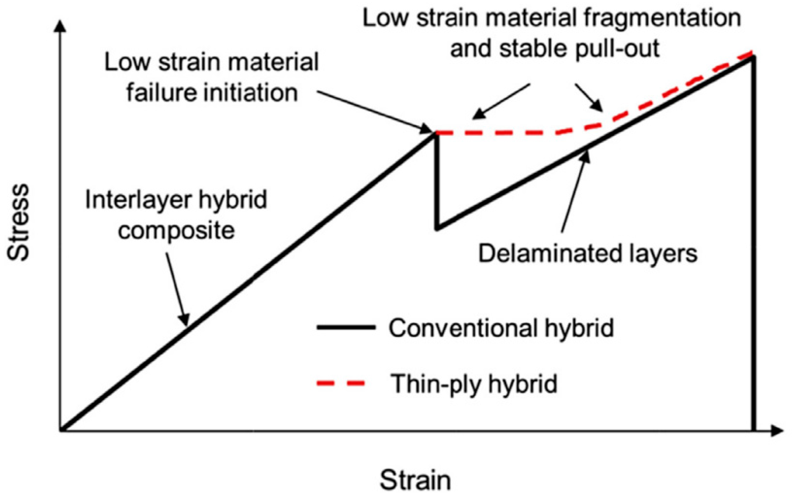 Aerospace 12 00794 g003