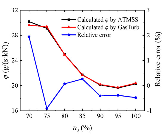 Aerospace 12 00799 g0a1